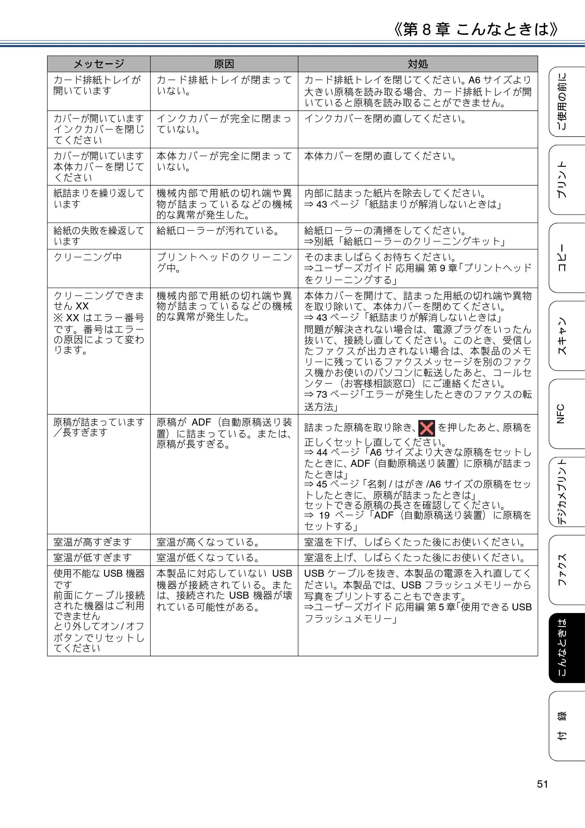 ブラザー MFC-J4725N ユーザーズガイド ～基本編～ — 原本ページ — 51ページ