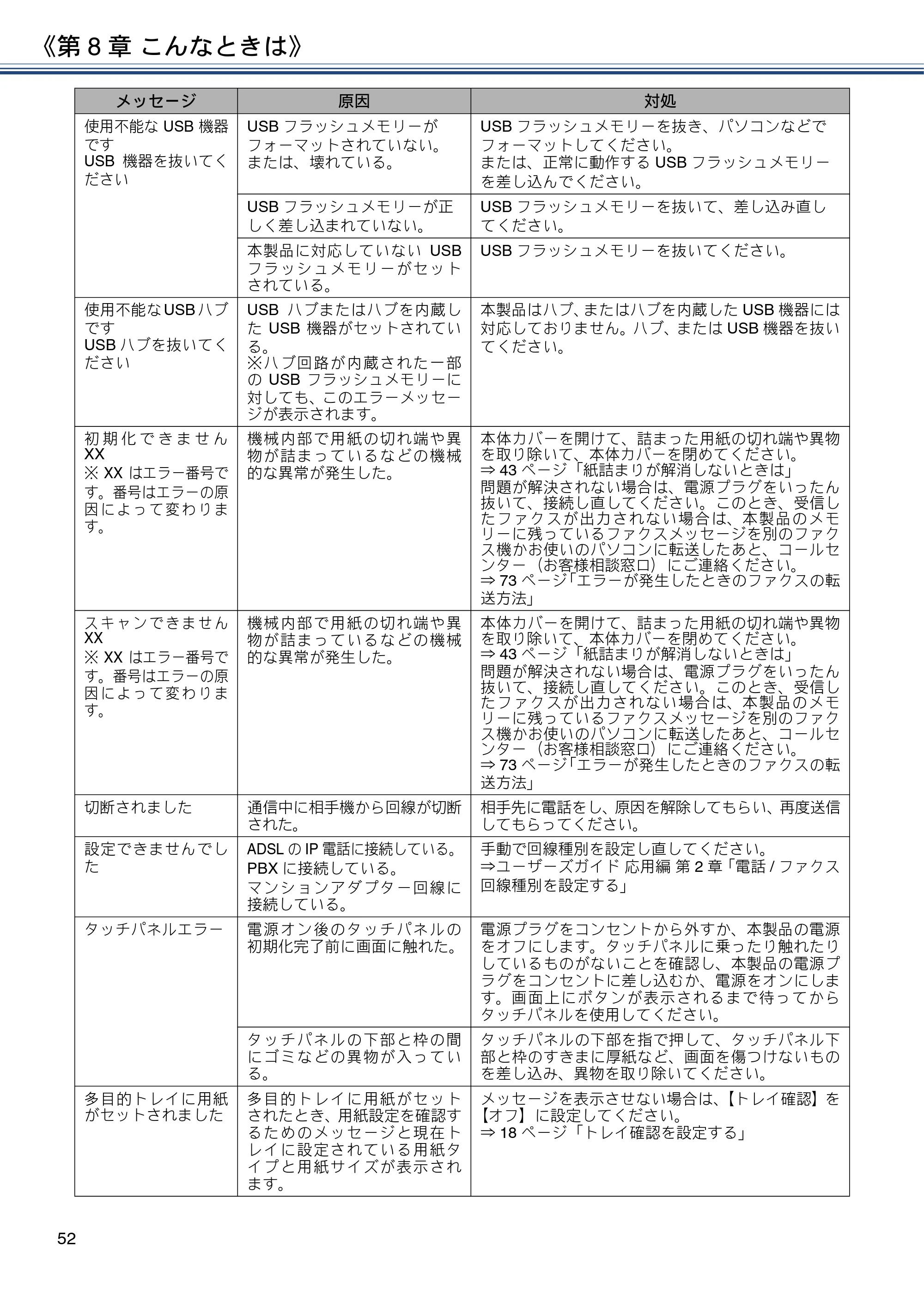 ブラザー MFC-J4725N ユーザーズガイド ～基本編～ — 原本ページ — 52ページ