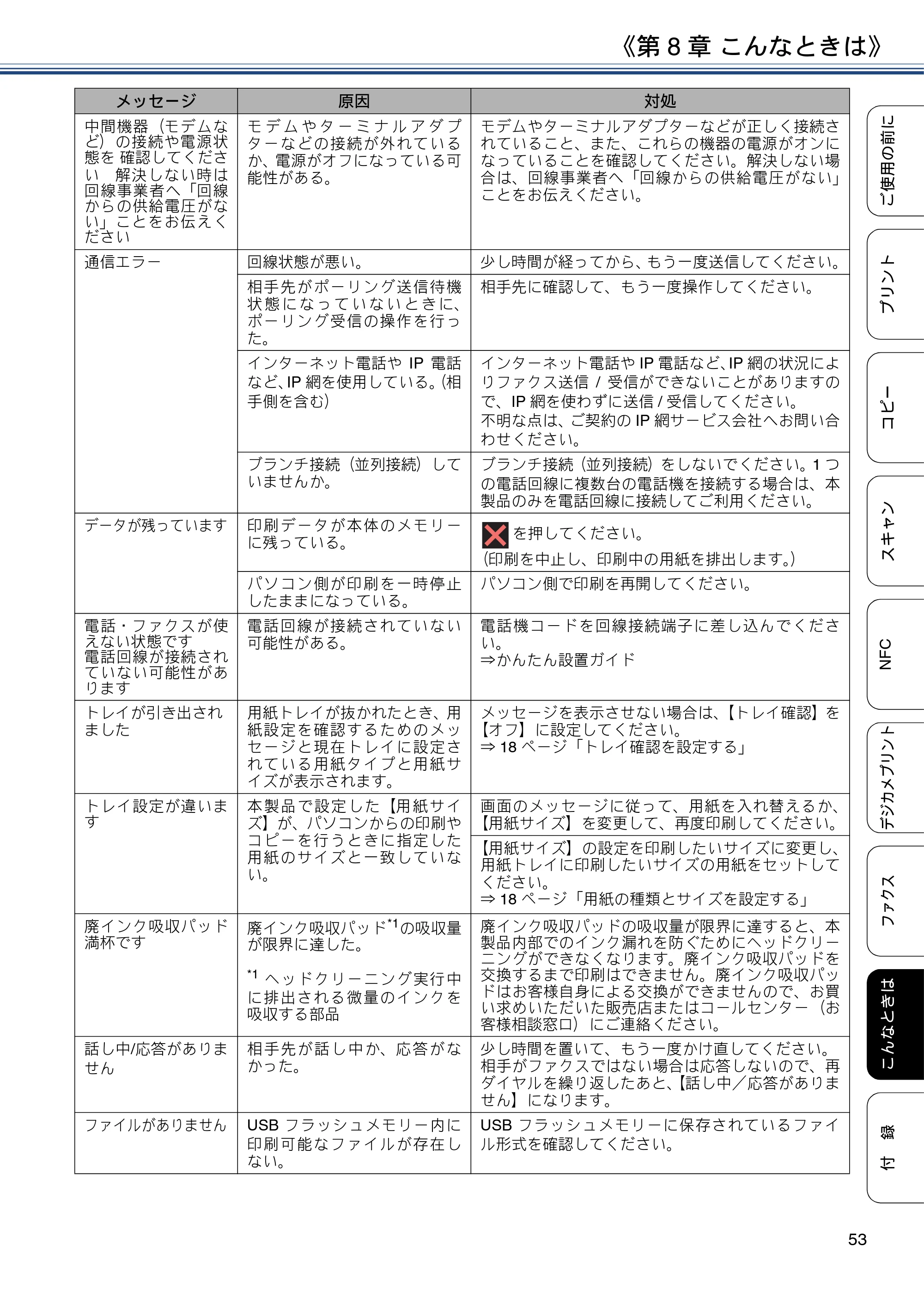 ブラザー MFC-J4725N ユーザーズガイド ～基本編～ — 原本ページ — 53ページ