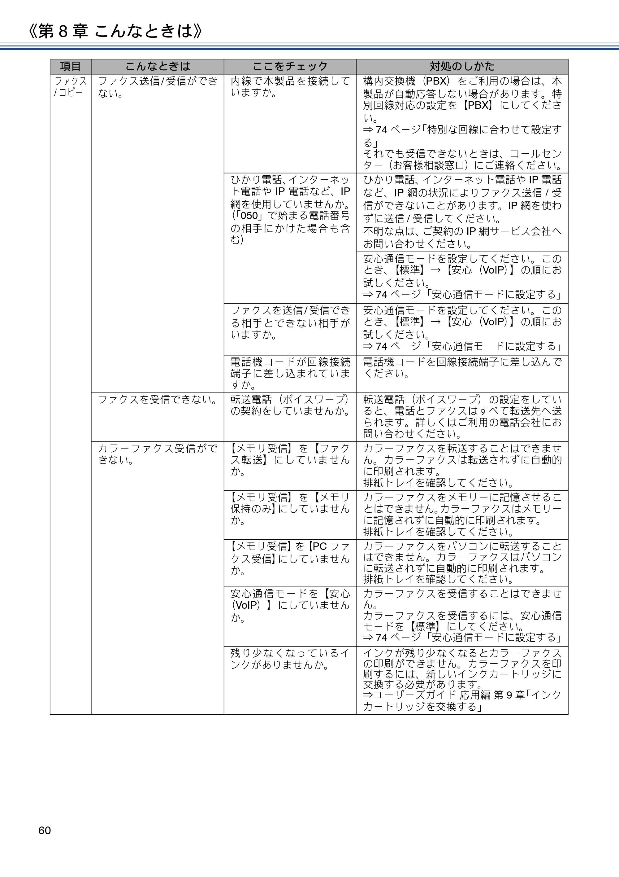 ブラザー MFC-J4725N ユーザーズガイド ～基本編～ — 原本ページ — 60ページ