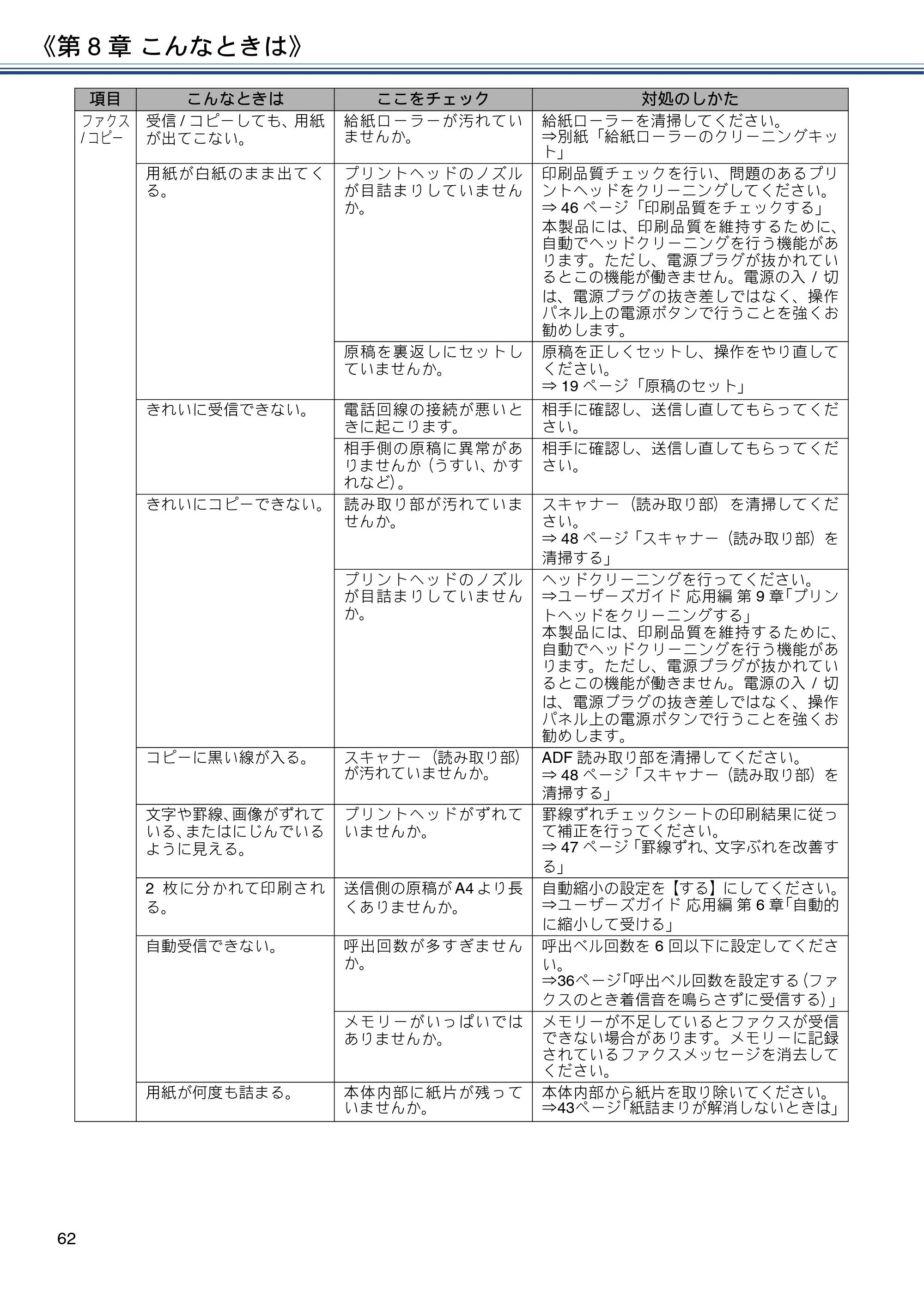 ブラザー MFC-J4725N ユーザーズガイド ～基本編～ — 原本ページ — 62ページ