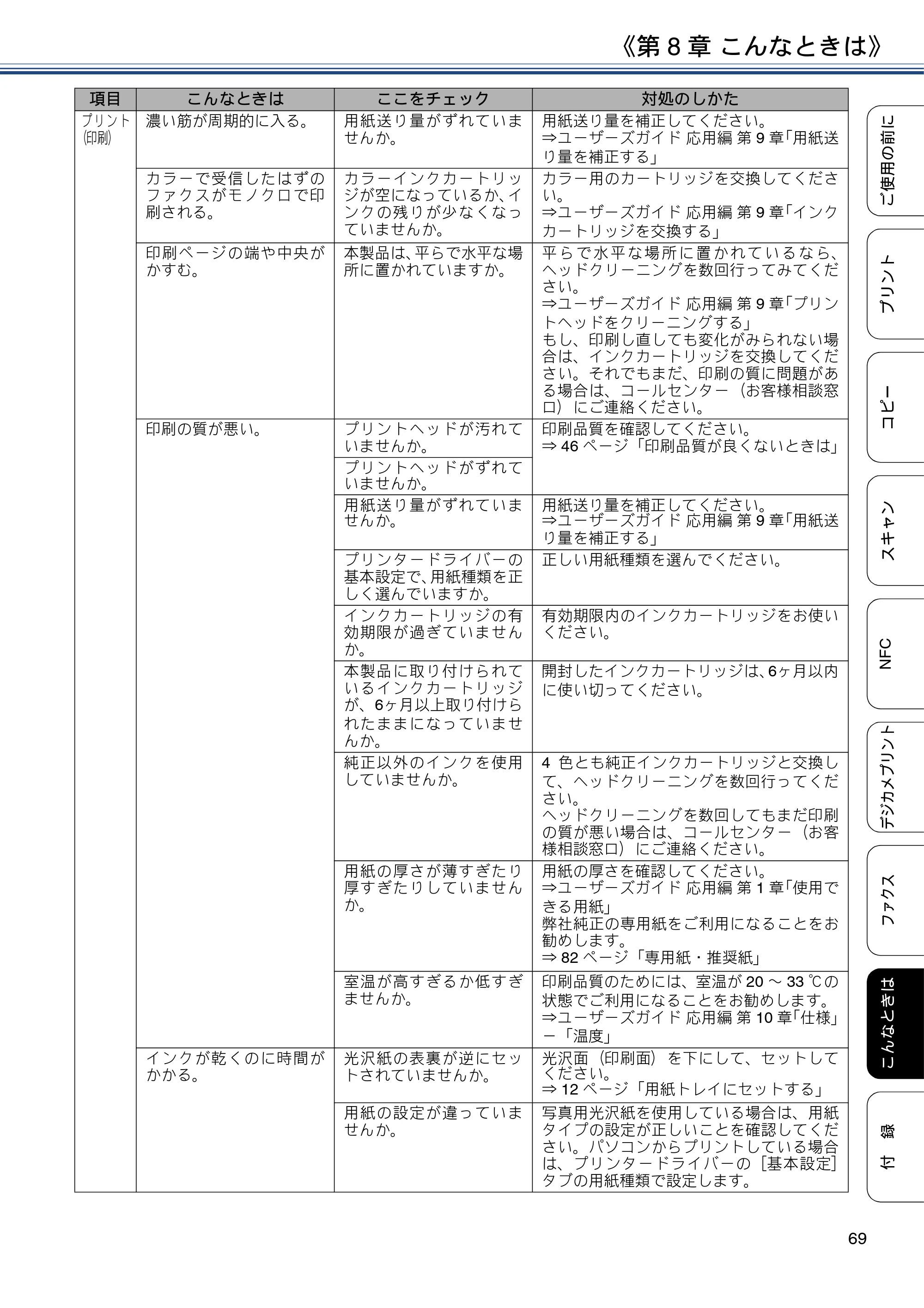 ブラザー MFC-J4725N ユーザーズガイド ～基本編～ — 原本ページ — 69ページ