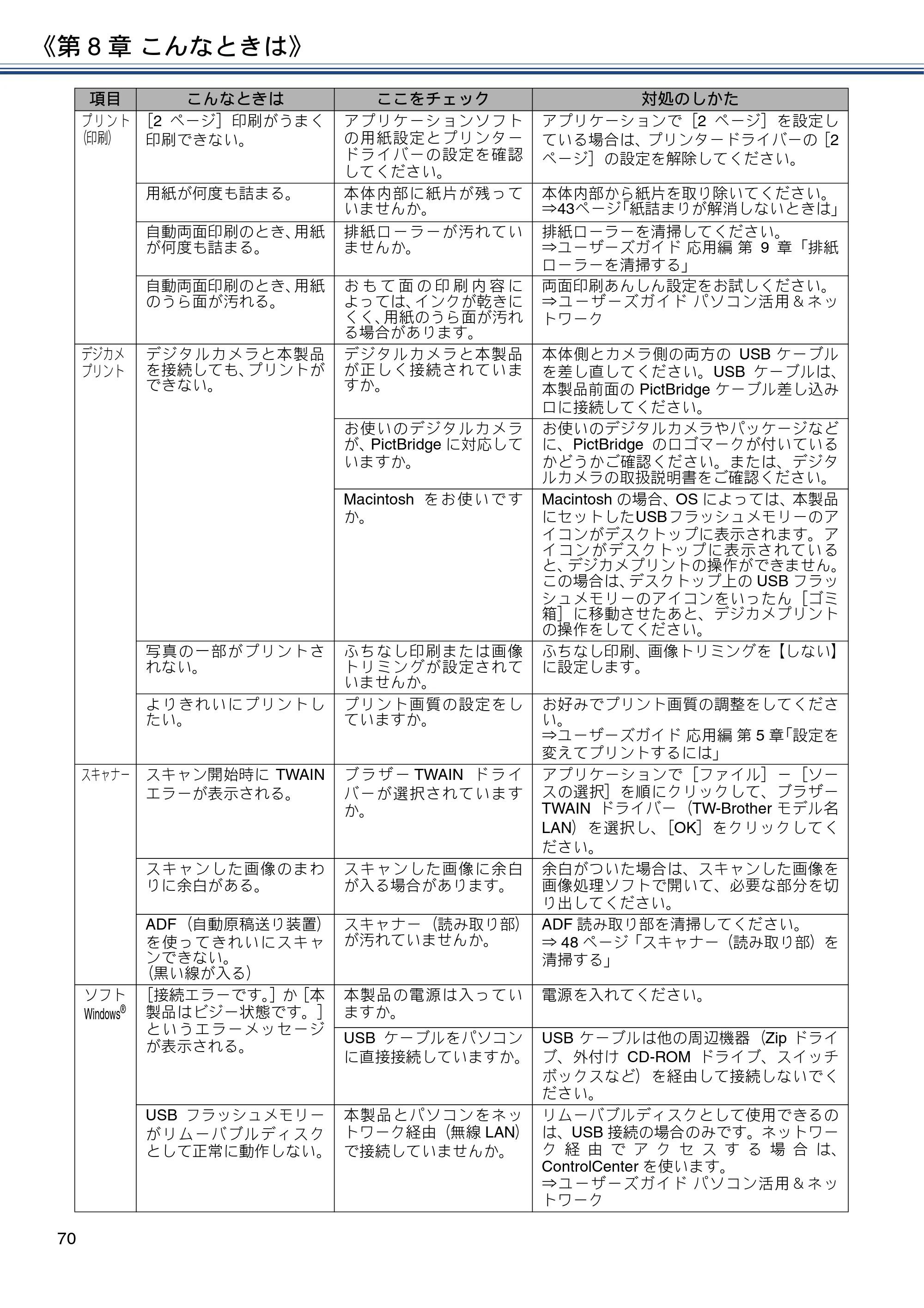 ブラザー MFC-J4725N ユーザーズガイド ～基本編～ — 原本ページ — 70ページ