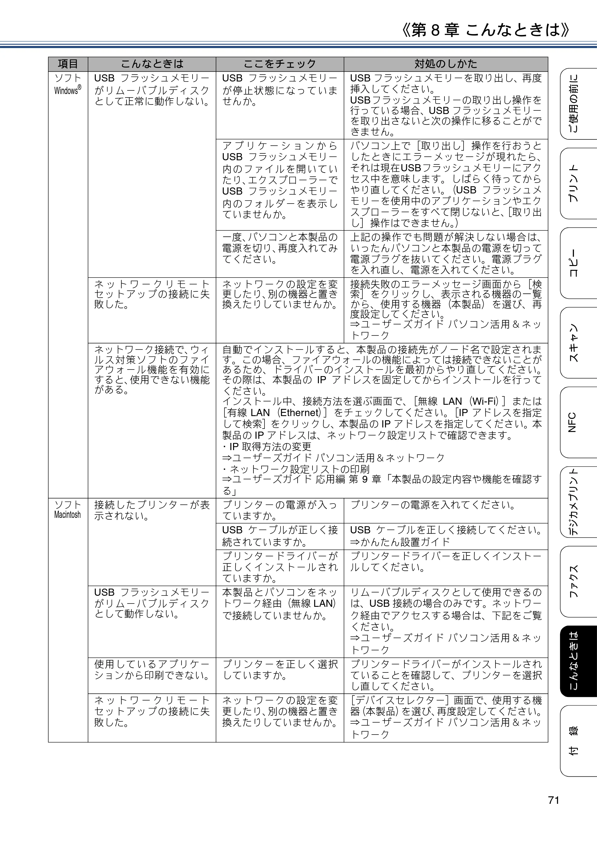 ブラザー MFC-J4725N ユーザーズガイド ～基本編～ — 原本ページ — 71ページ