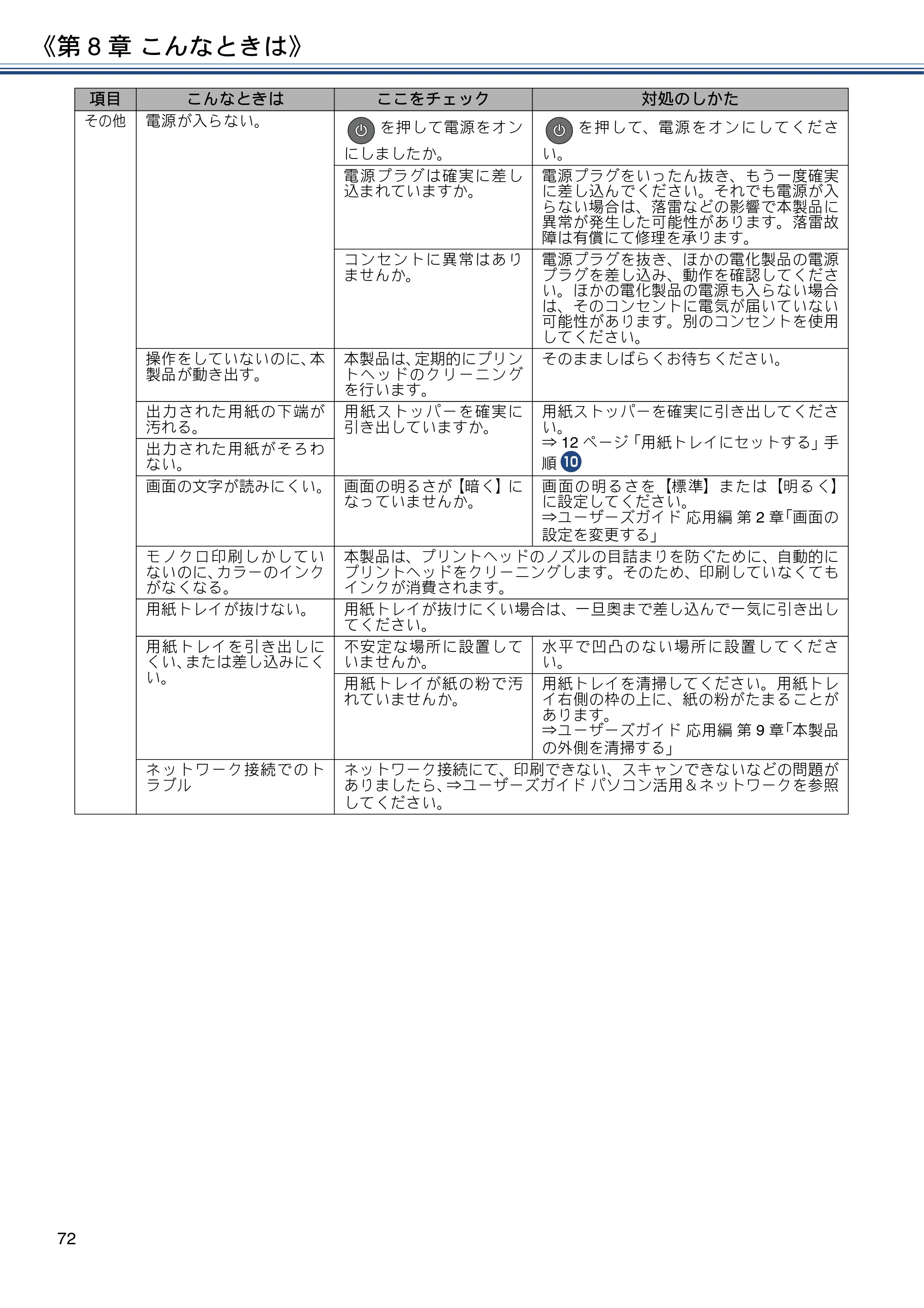 ブラザー MFC-J4725N ユーザーズガイド ～基本編～ — 原本ページ — 72ページ