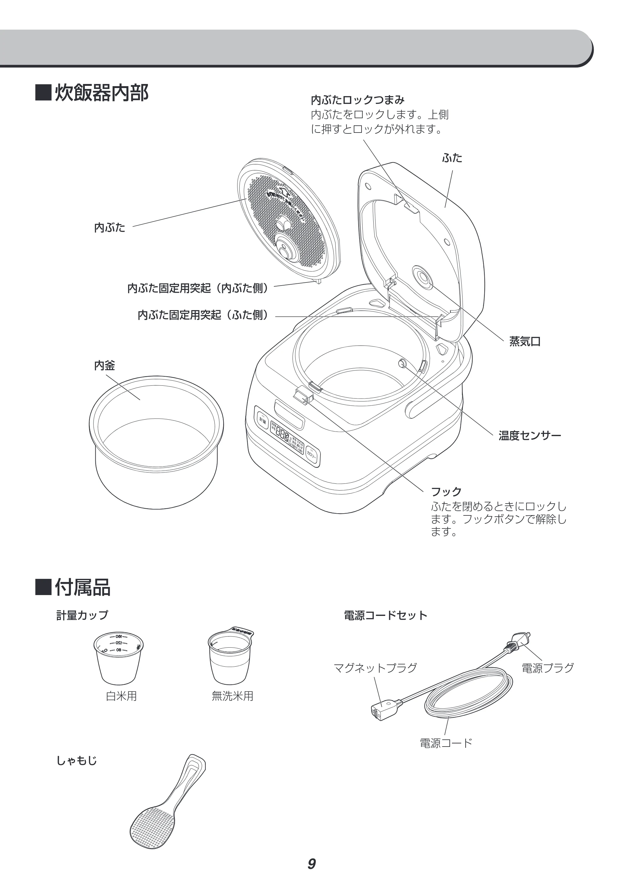 アイリスオーヤマ RC-IA31 取扱説明書 — 原本ページ — 9ページ