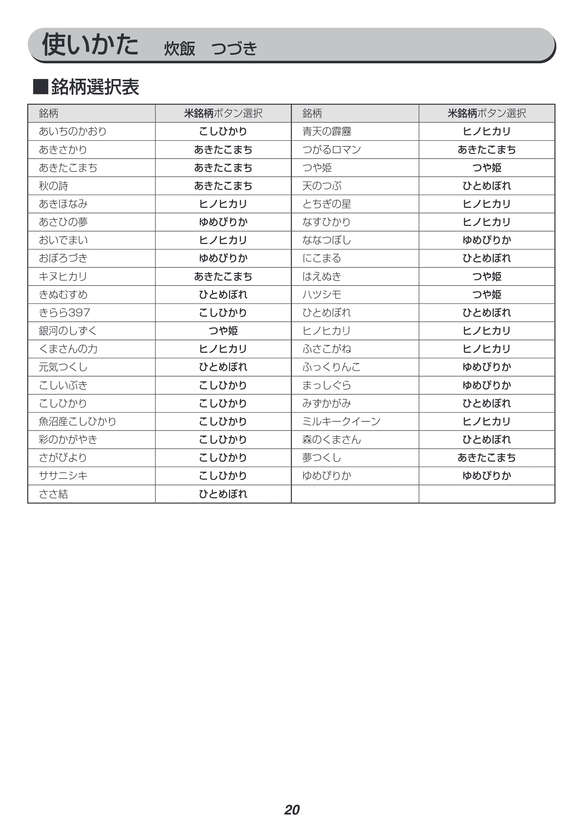 アイリスオーヤマ RC-IA31 取扱説明書 — 原本ページ — 20ページ
