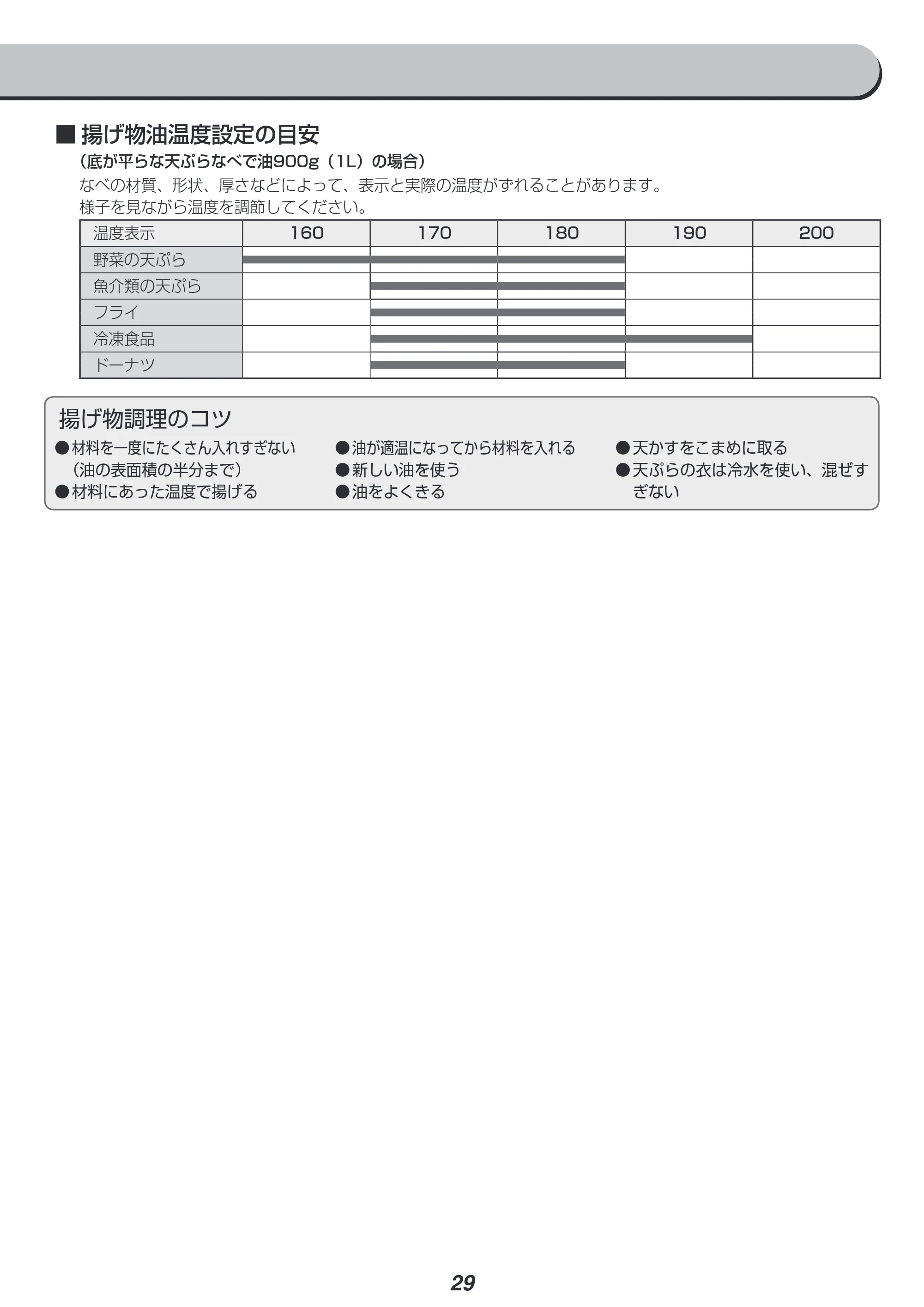 アイリスオーヤマ RC-IA31 取扱説明書 — 原本ページ — 29ページ