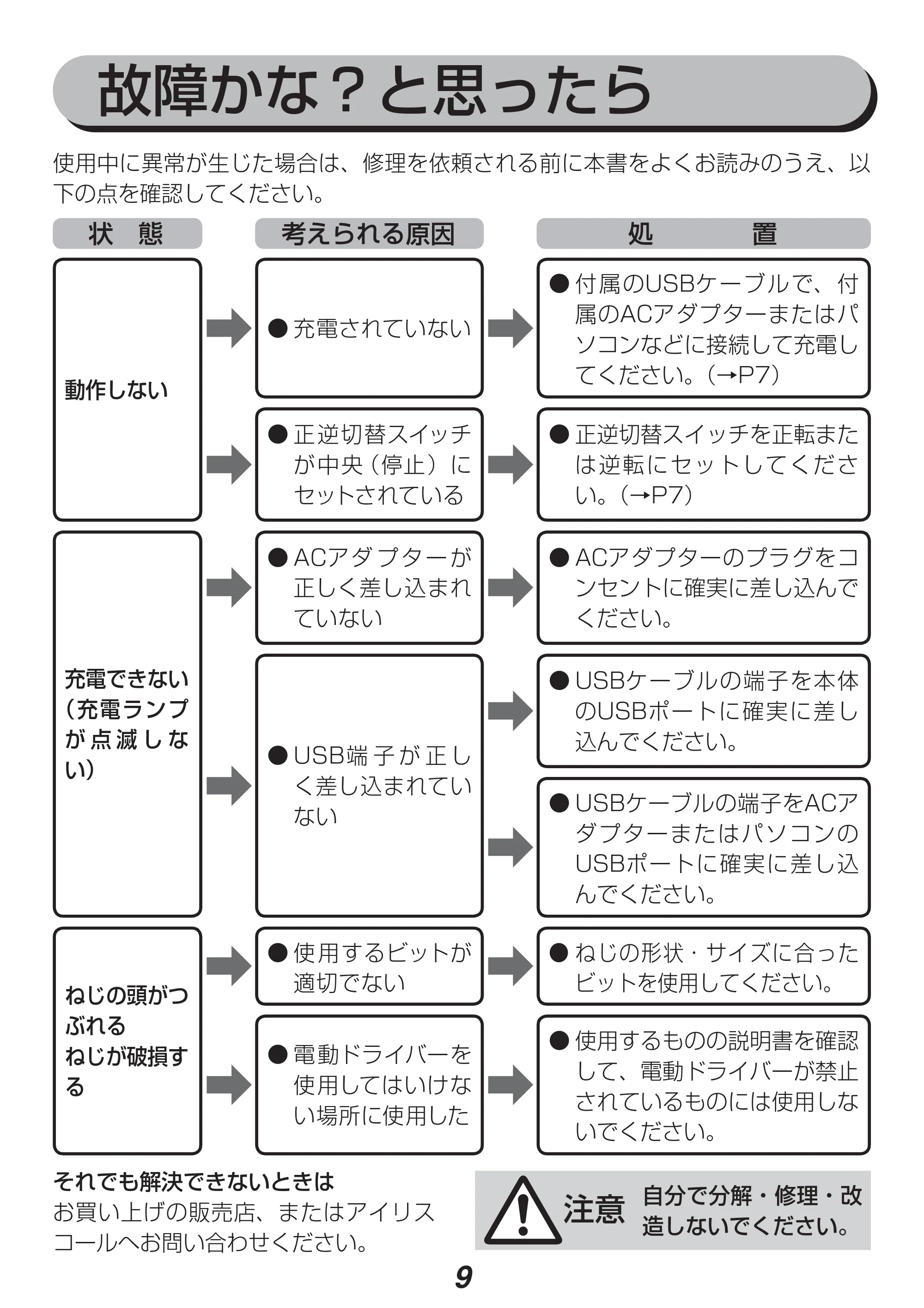 アイリスオーヤマ JDD351-G 取扱説明書 — 原本ページ — 9ページ