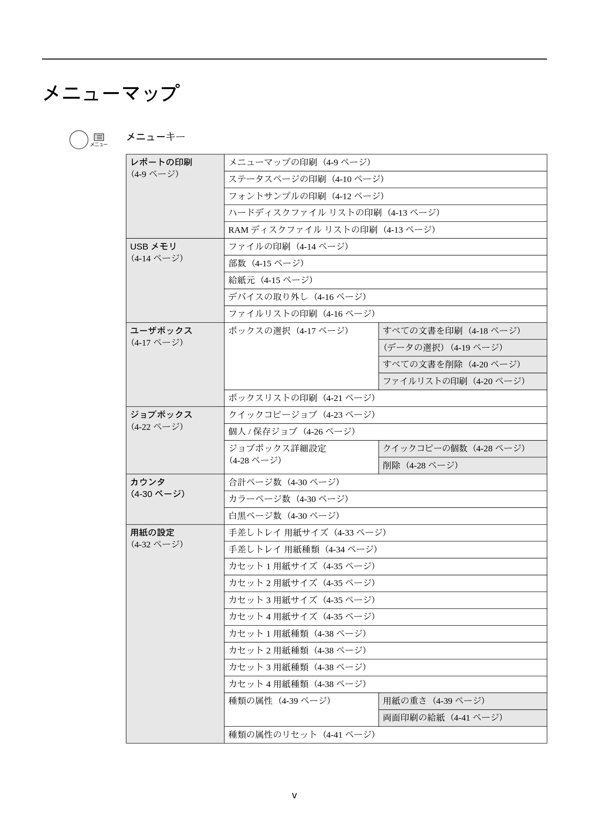 京セラ FS-C5250DN FS-C5250DN 使用説明書 — メニューマップ — 原本ページ — 11ページ