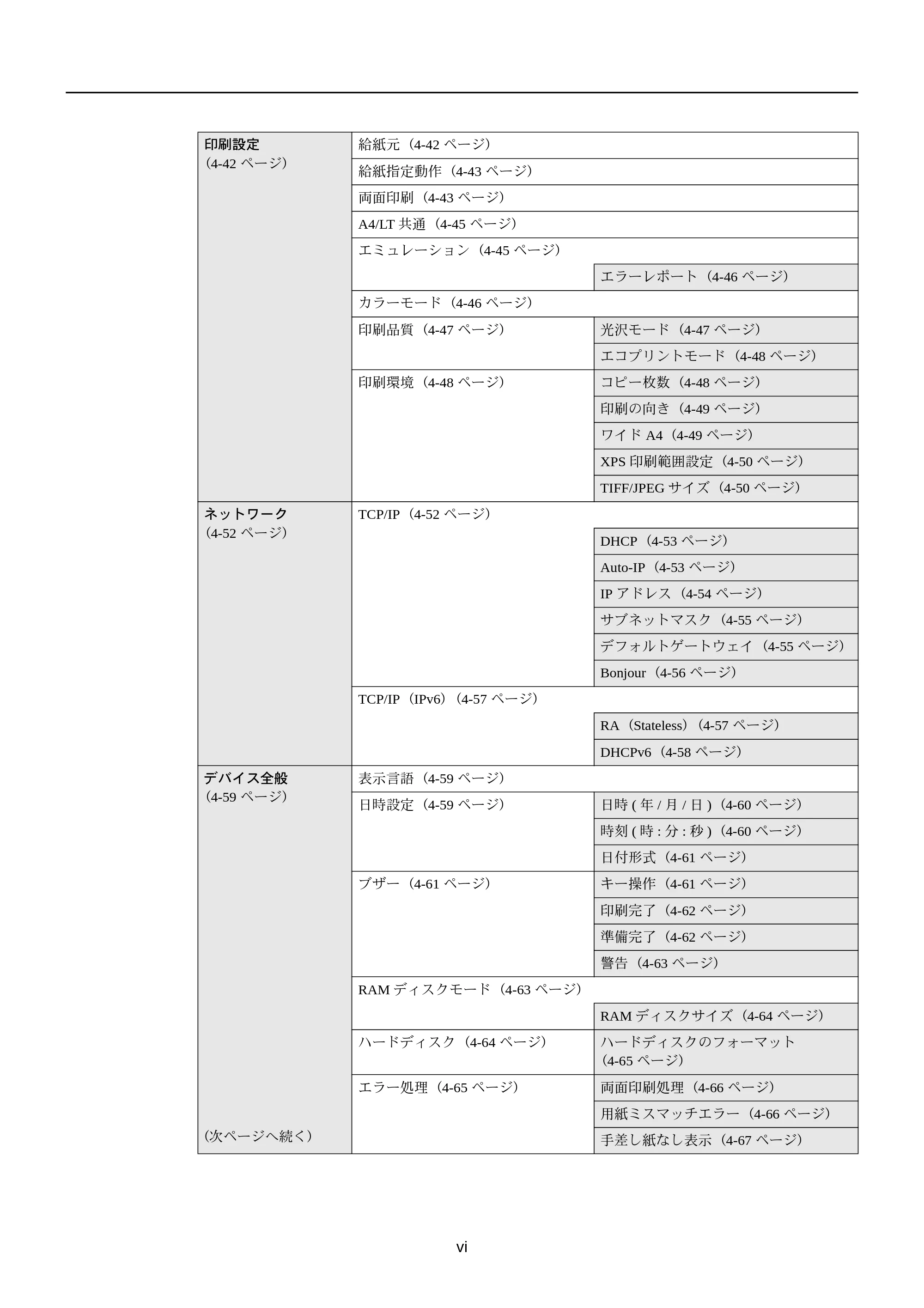 京セラ FS-C5250DN FS-C5250DN 使用説明書 — 原本ページ — 12ページ