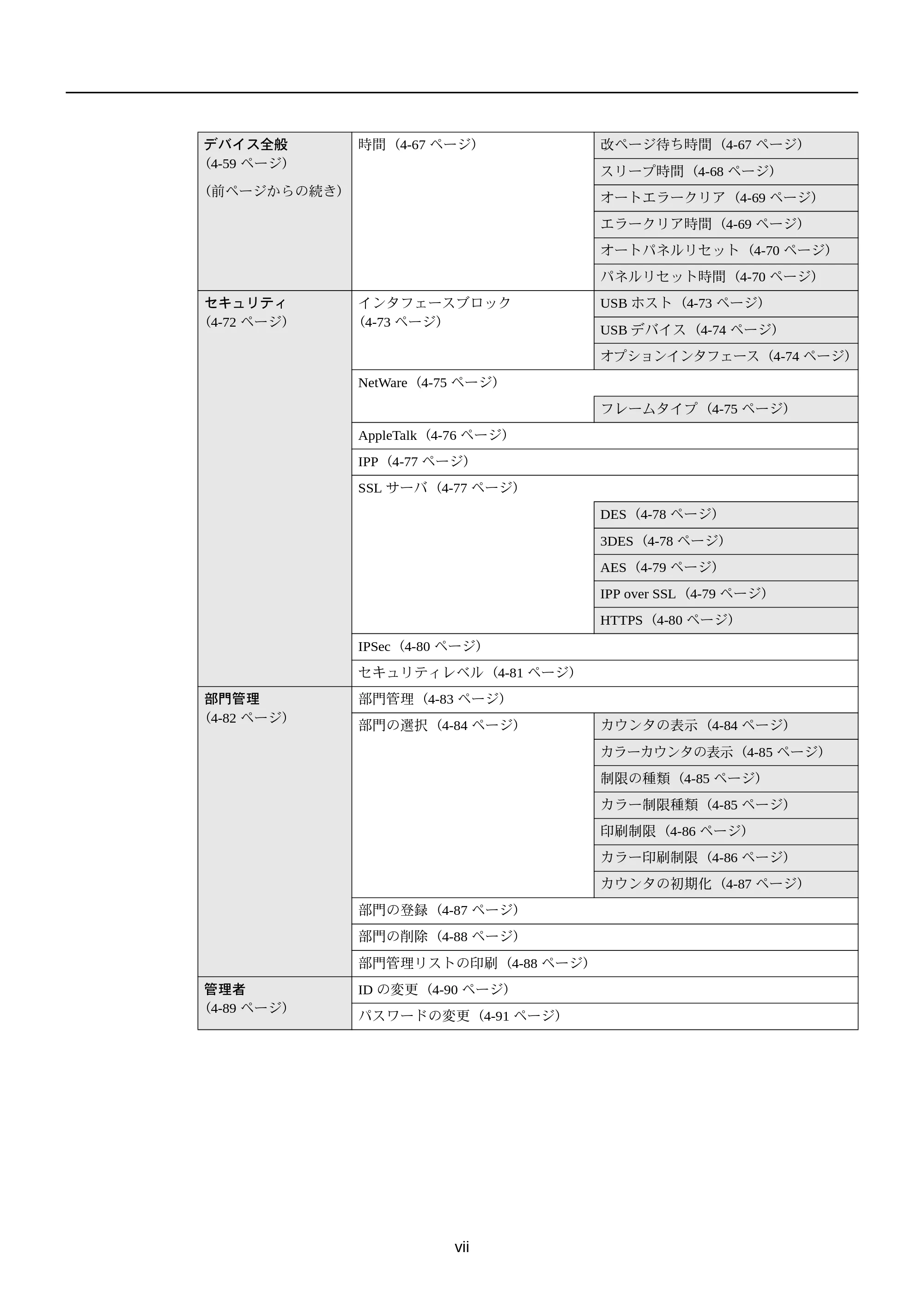京セラ FS-C5250DN FS-C5250DN 使用説明書 — 原本ページ — 13ページ