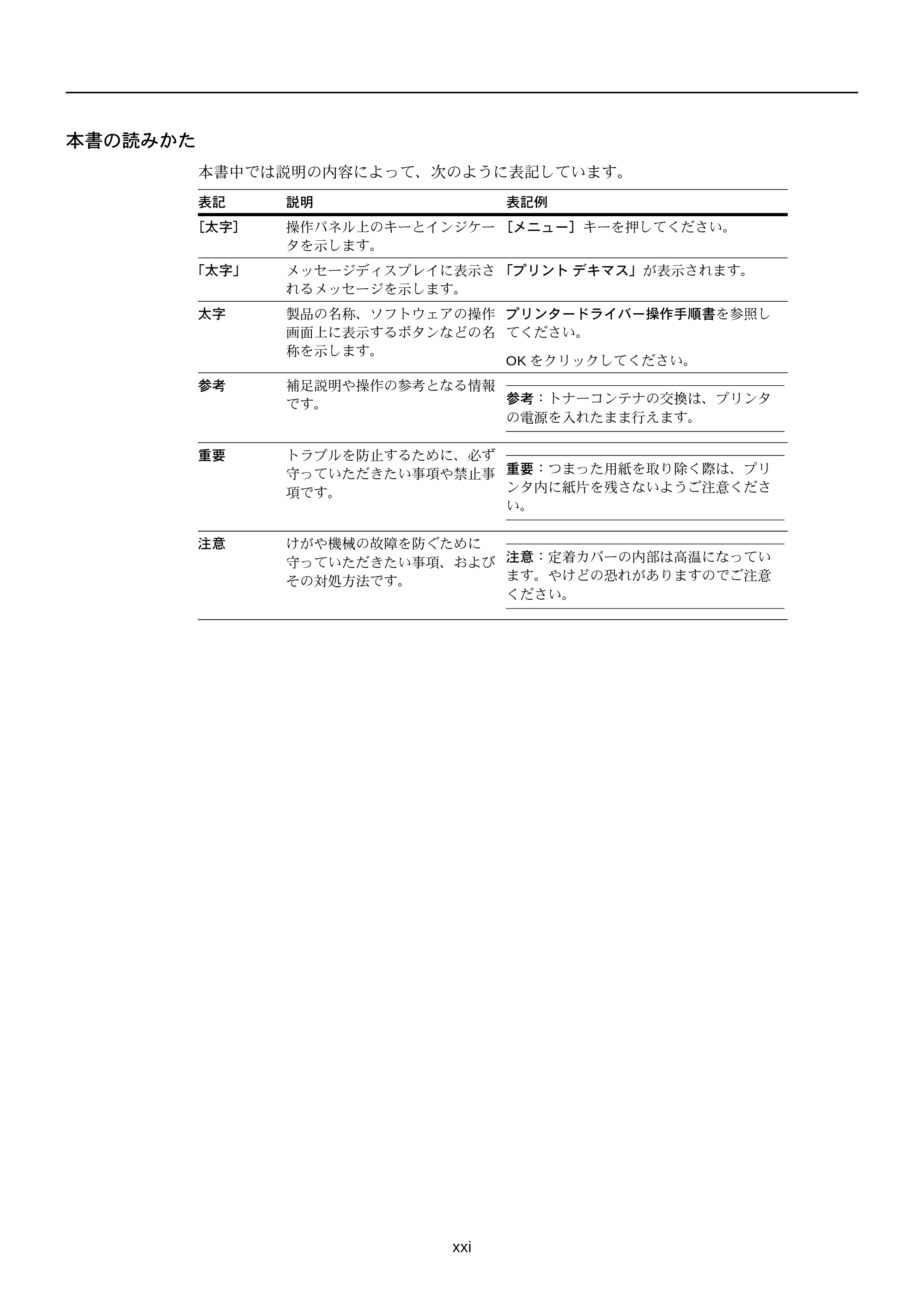 京セラ FS-C5250DN FS-C5250DN 使用説明書 — 本書の読みかた — 原本ページ — 27ページ
