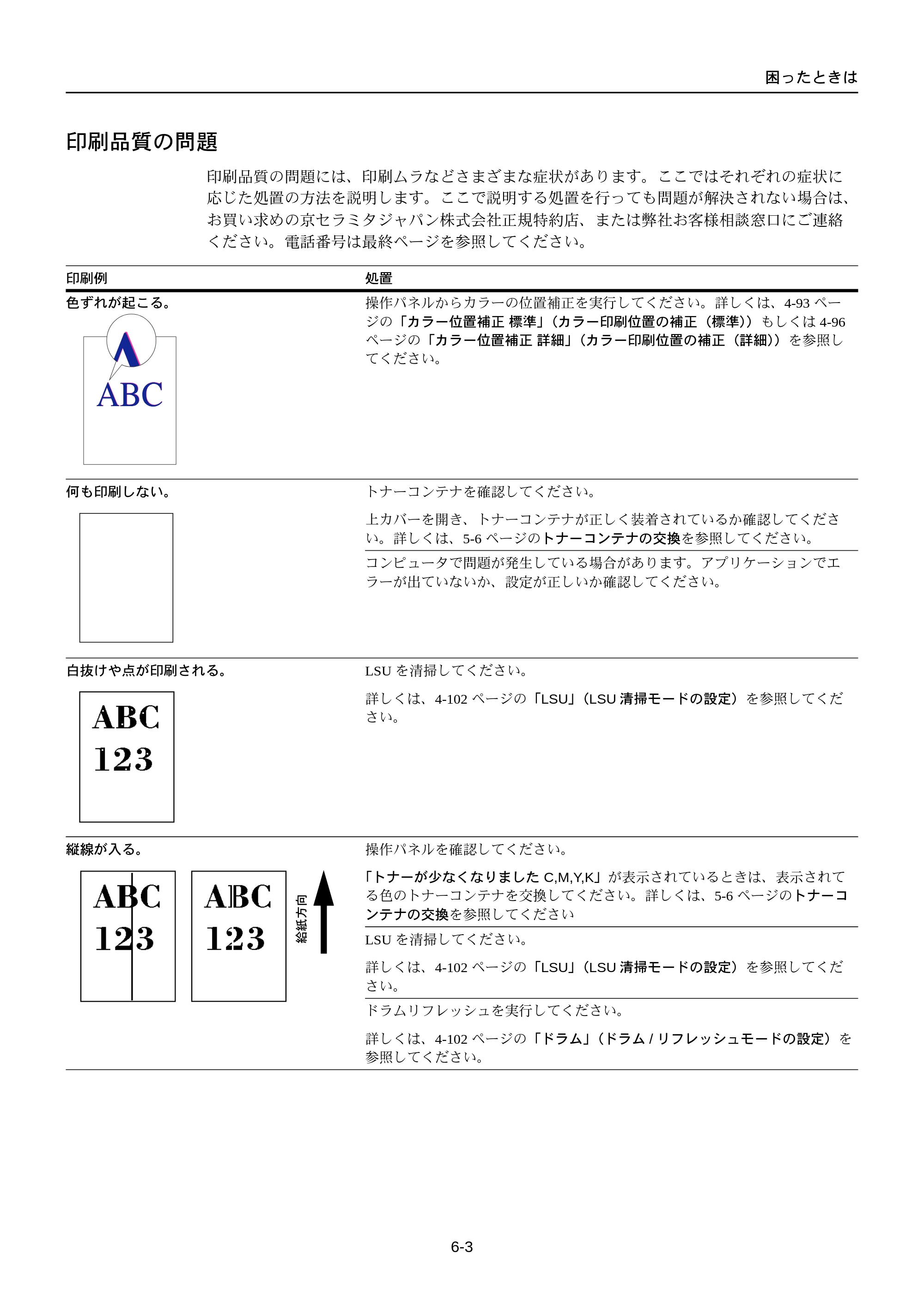 京セラ FS-C5250DN FS-C5250DN 使用説明書 — 印刷品質の問題 — 原本ページ — 181ページ