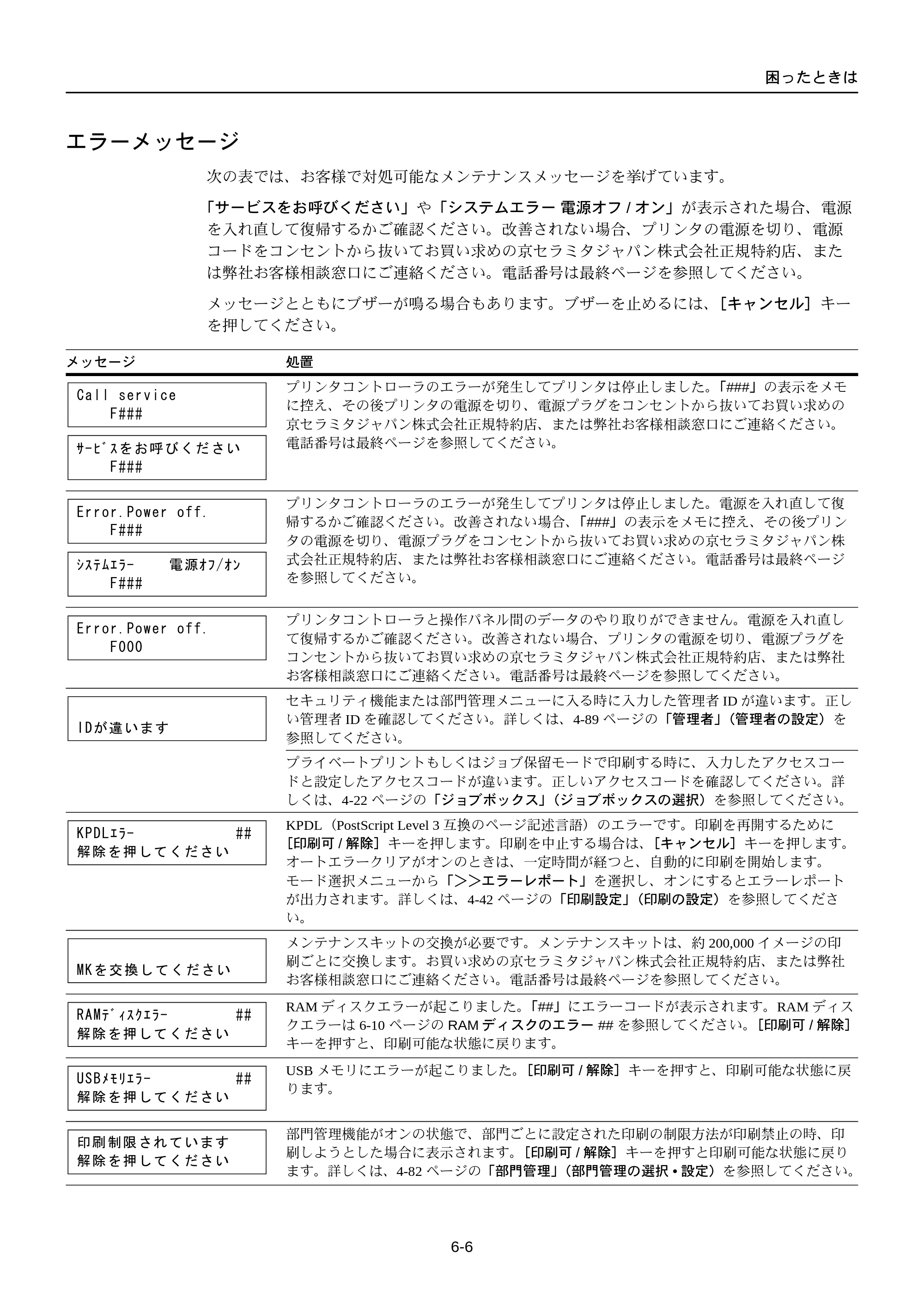 京セラ FS-C5250DN FS-C5250DN 使用説明書 — エラーメッセージ — 原本ページ — 184ページ