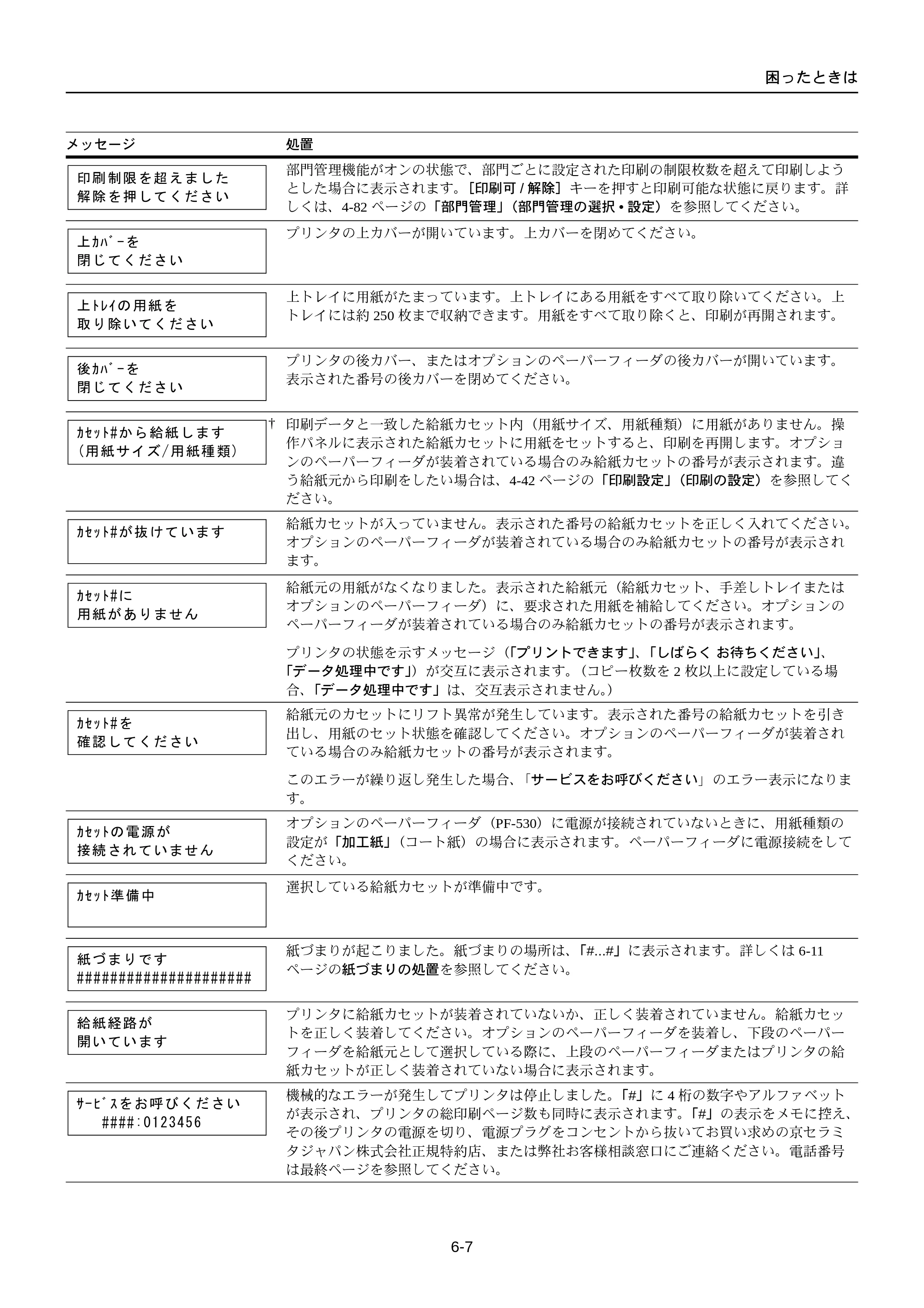 京セラ FS-C5250DN FS-C5250DN 使用説明書 — 原本ページ — 185ページ