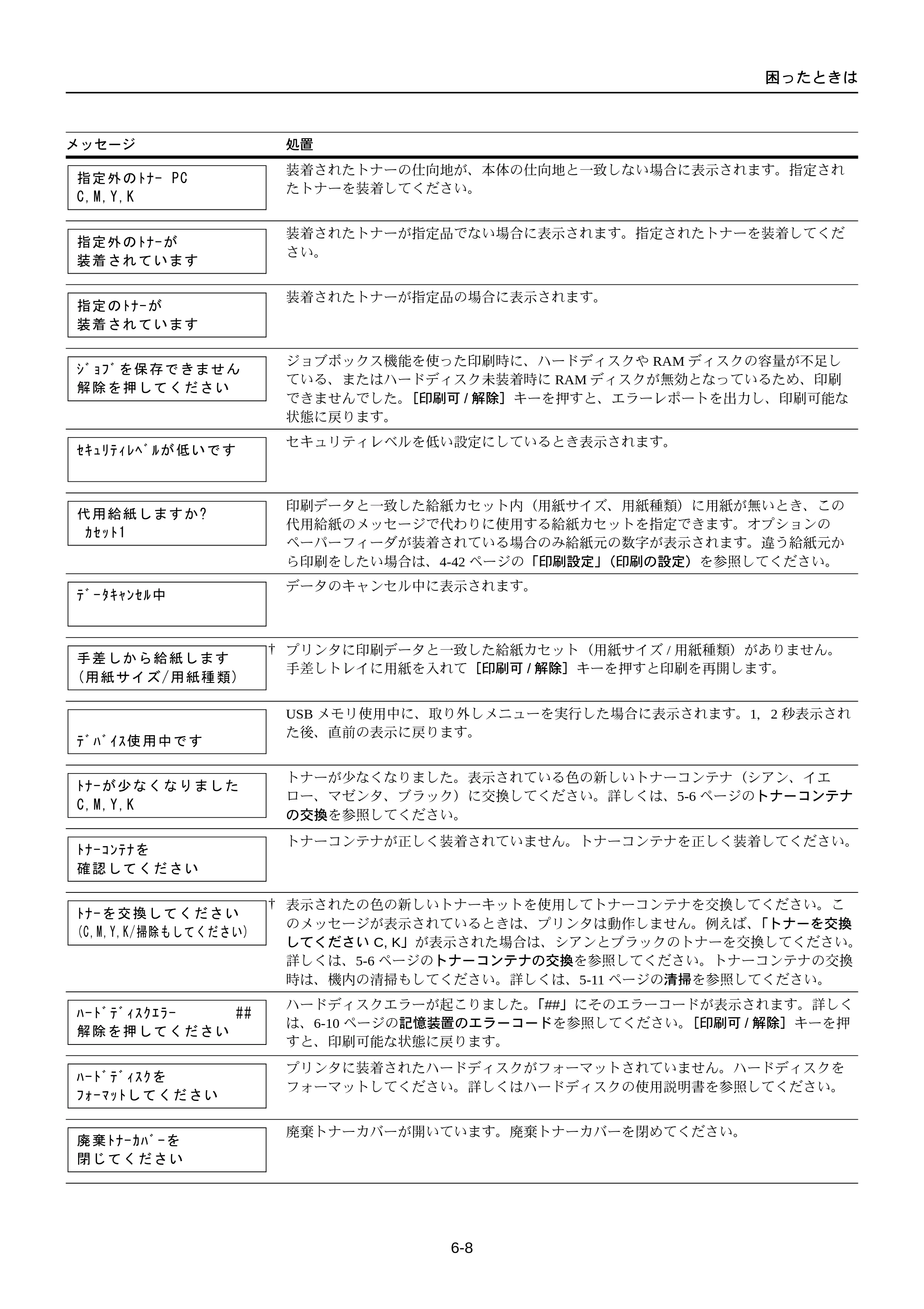 京セラ FS-C5250DN FS-C5250DN 使用説明書 — 原本ページ — 186ページ