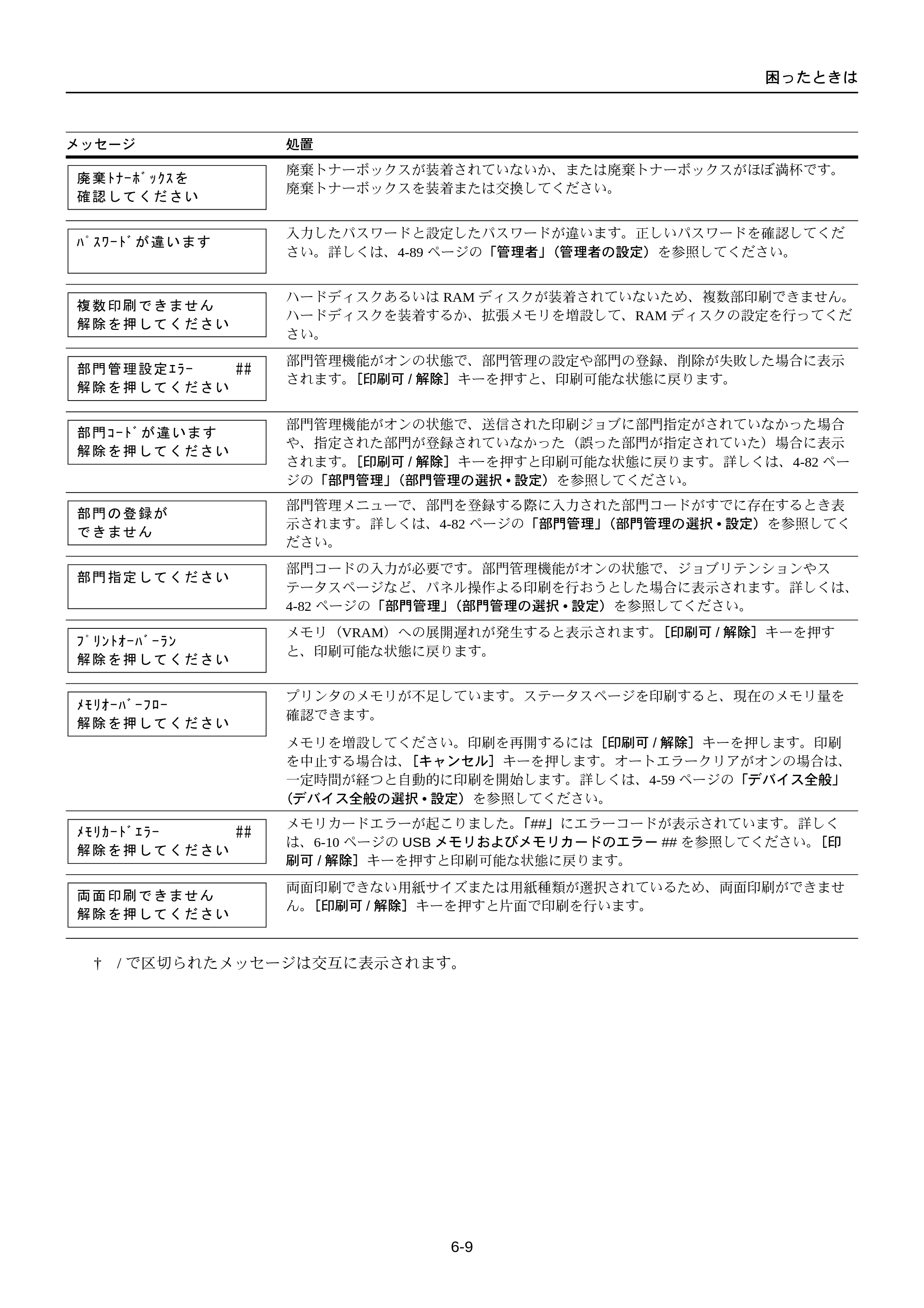 京セラ FS-C5250DN FS-C5250DN 使用説明書 — 原本ページ — 187ページ