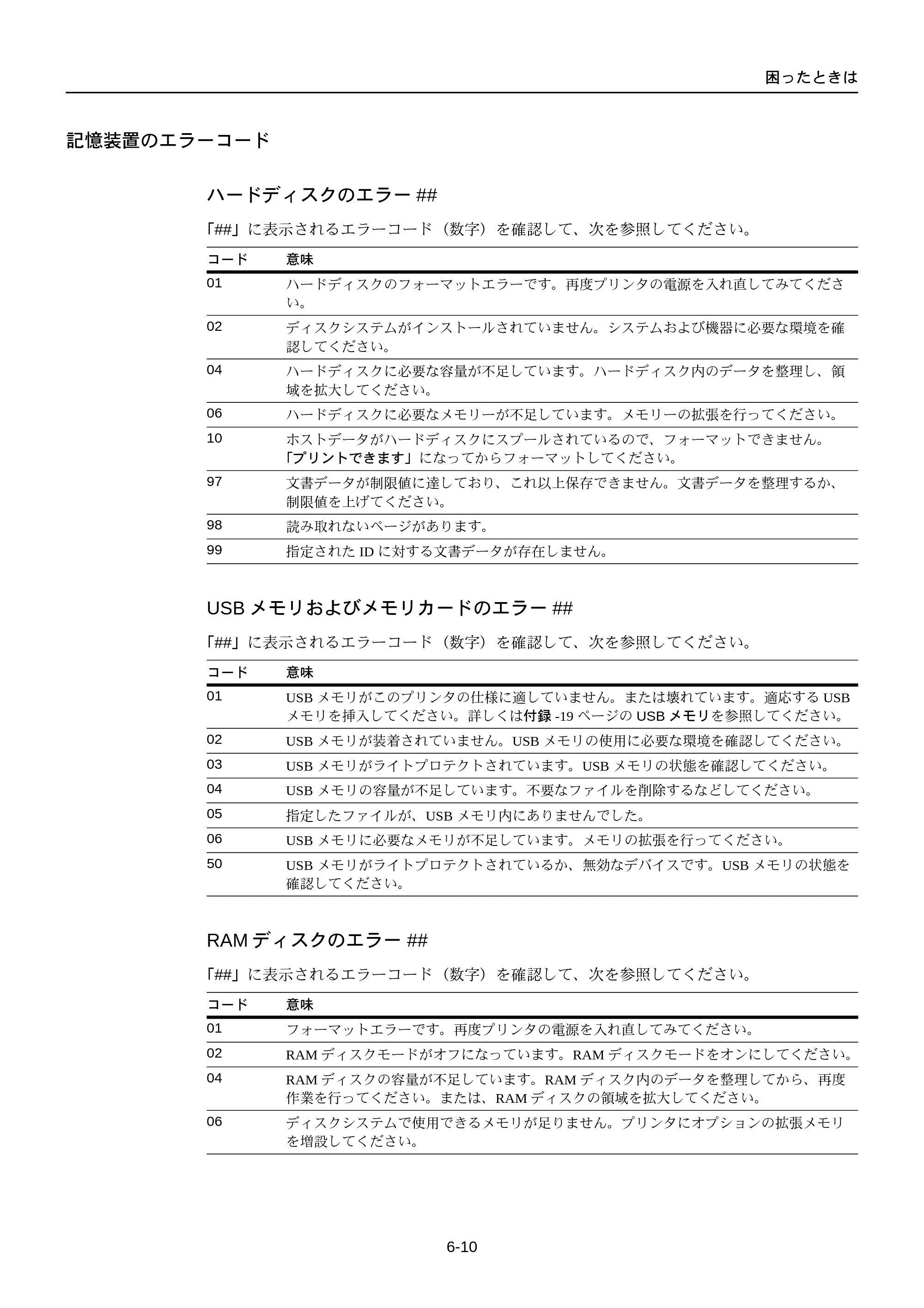京セラ FS-C5250DN FS-C5250DN 使用説明書 — 記憶装置のエラーコード — 原本ページ — 188ページ