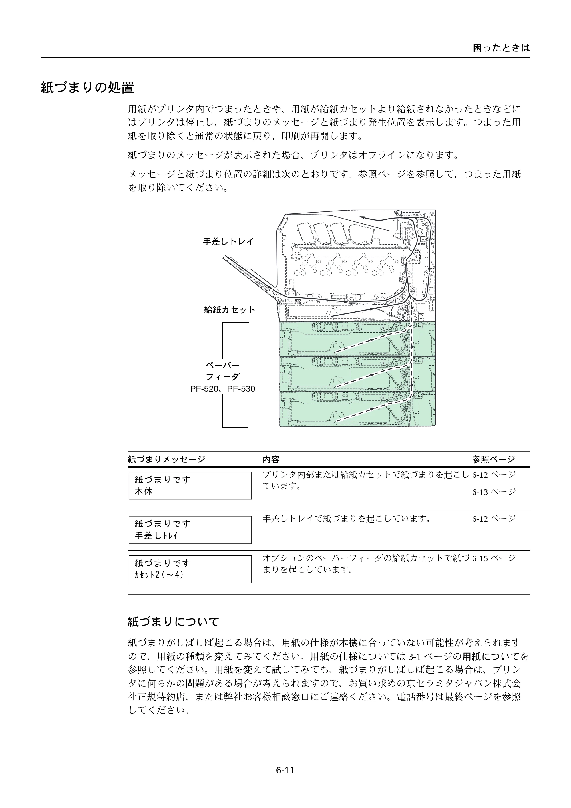 京セラ FS-C5250DN FS-C5250DN 使用説明書 — 紙づまりの処置 — 原本ページ — 189ページ