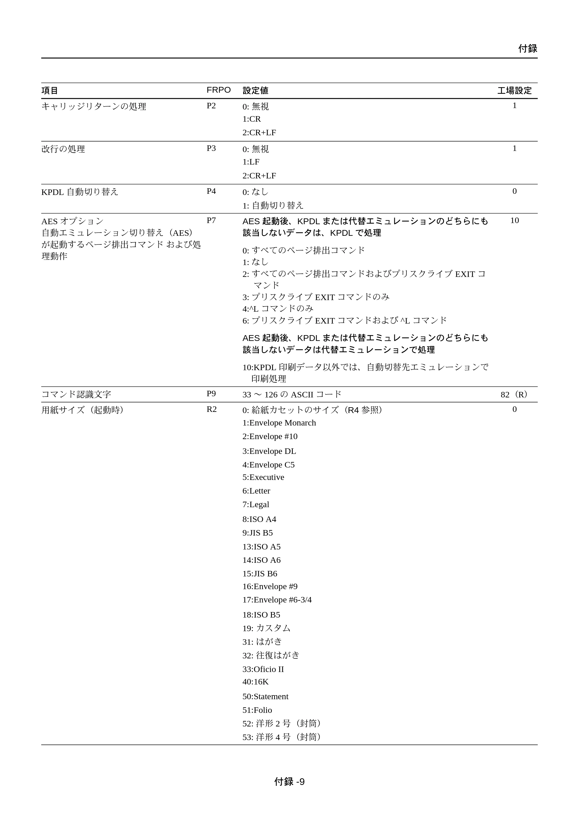 京セラ FS-C5250DN FS-C5250DN 使用説明書 — 原本ページ — 203ページ