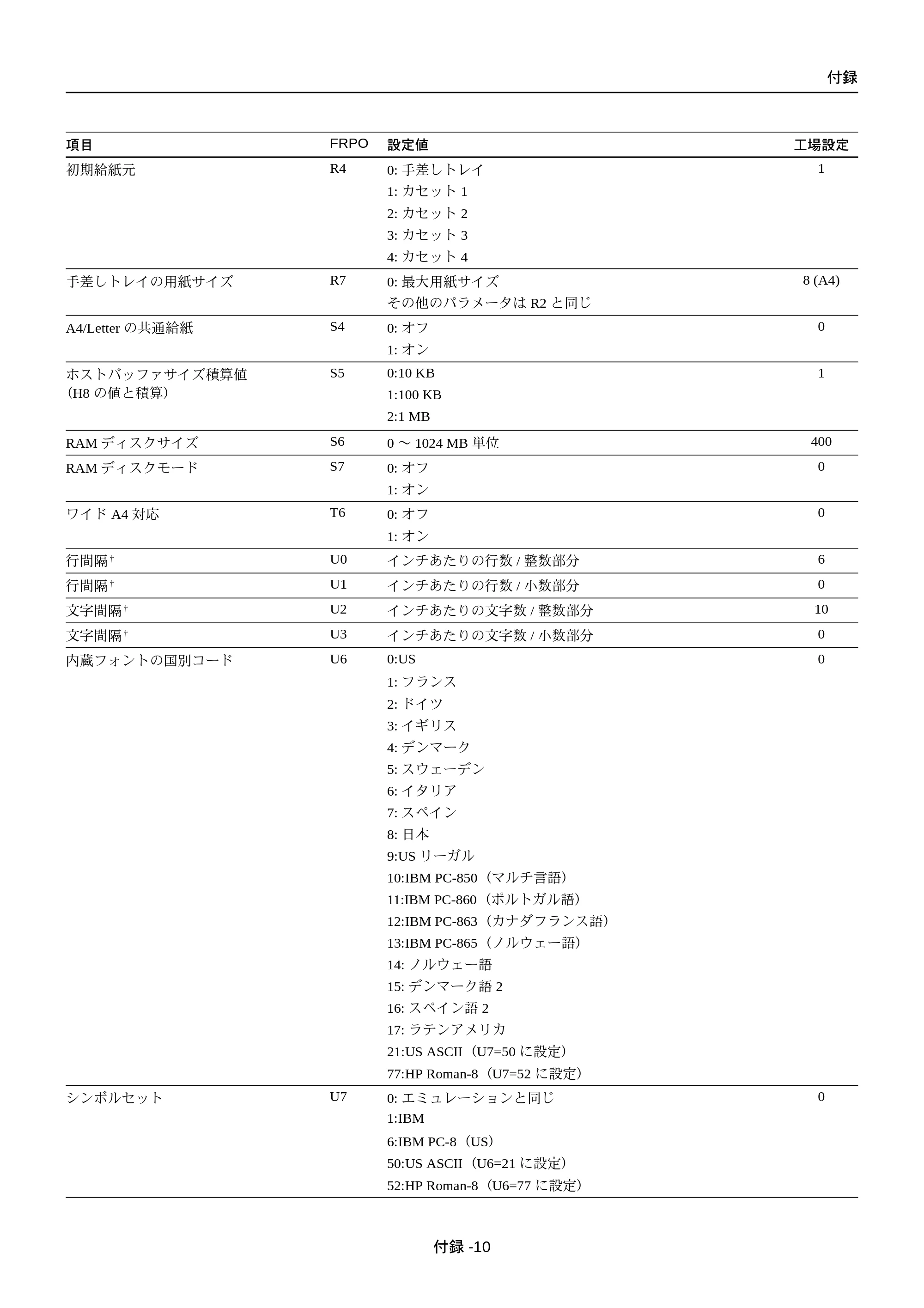 京セラ FS-C5250DN FS-C5250DN 使用説明書 — 原本ページ — 204ページ