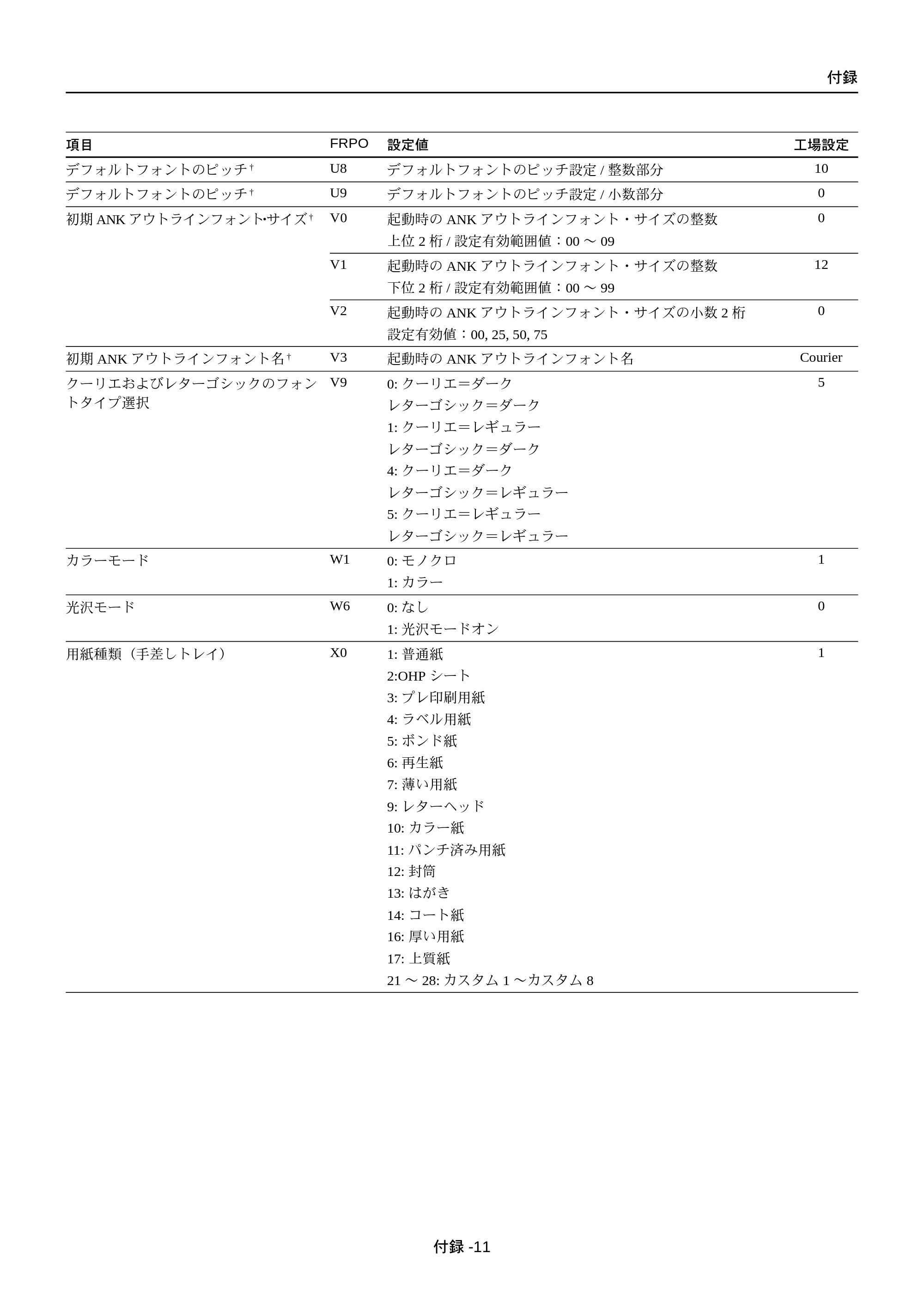 京セラ FS-C5250DN FS-C5250DN 使用説明書 — 原本ページ — 205ページ