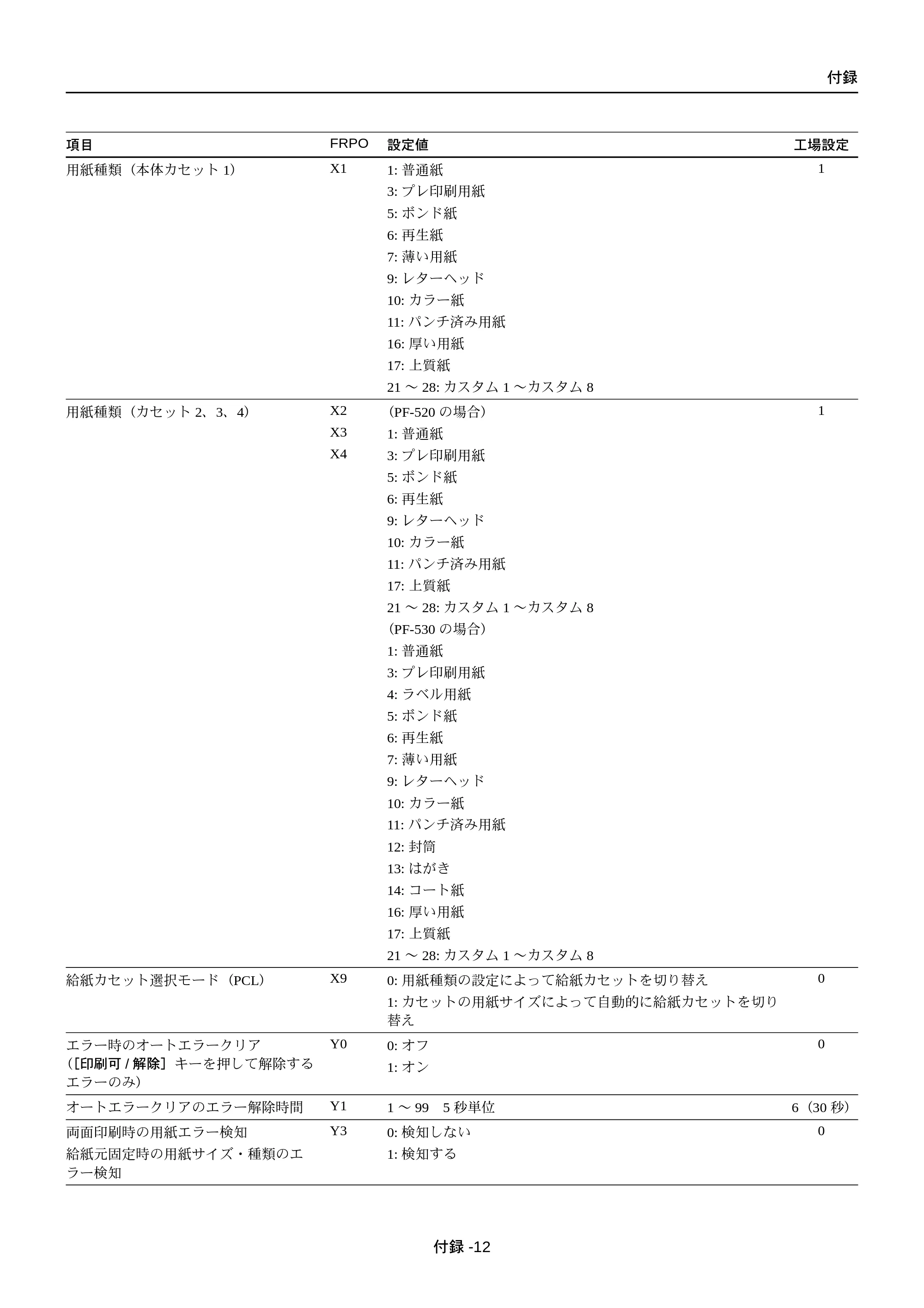 京セラ FS-C5250DN FS-C5250DN 使用説明書 — 原本ページ — 206ページ