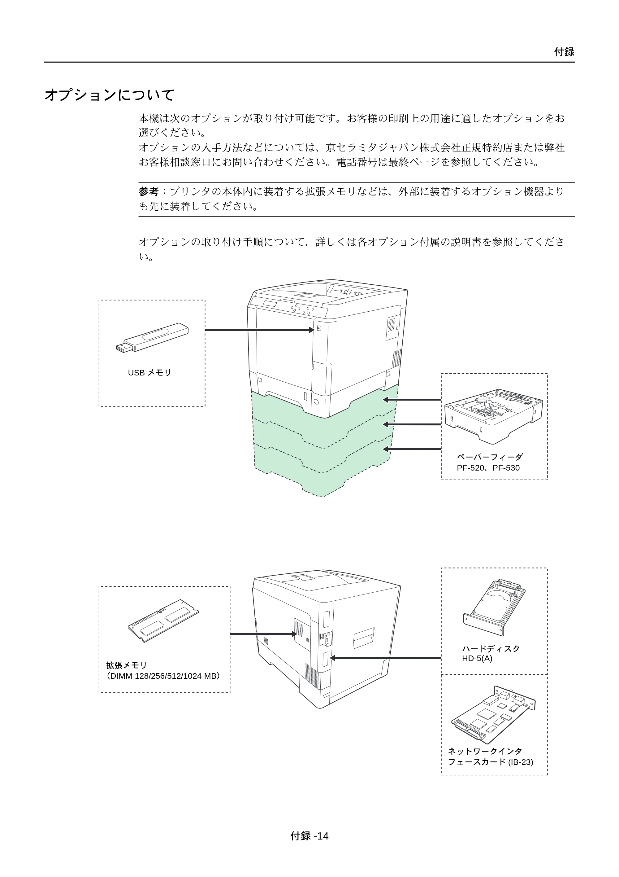 京セラ FS-C5250DN FS-C5250DN 使用説明書 — オプションについて — 原本ページ — 208ページ