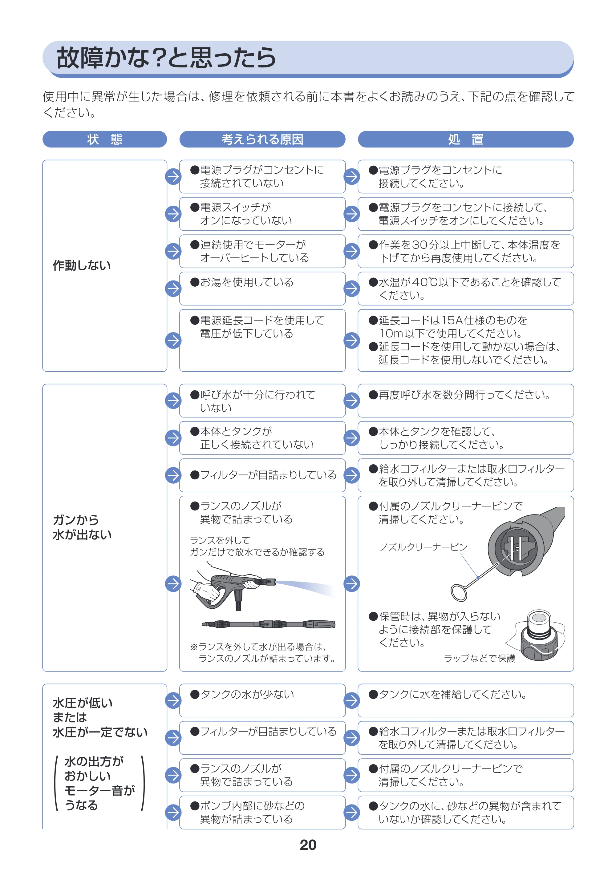 アイリスオーヤマ SBT-512 取扱説明書 — 原本ページ — 20ページ