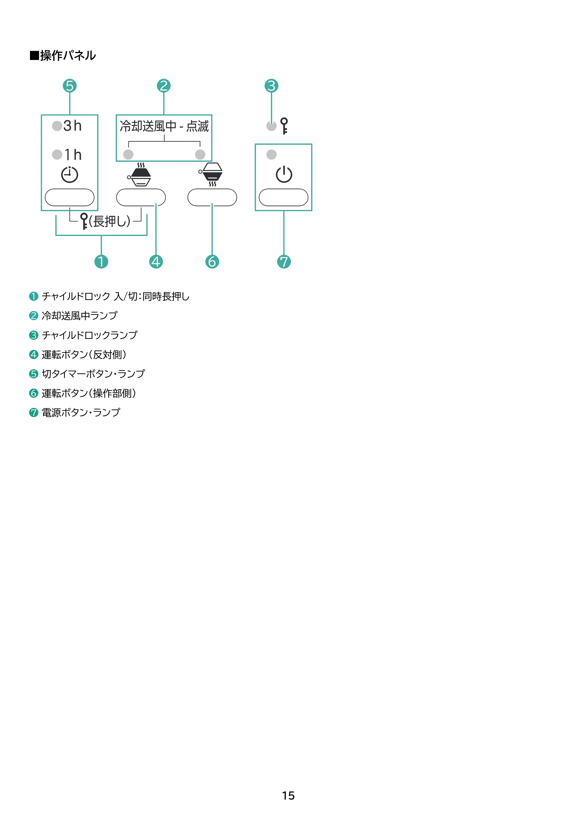 アイリスオーヤマ ACH-MN12A 取扱説明書 — 原本ページ — 15ページ