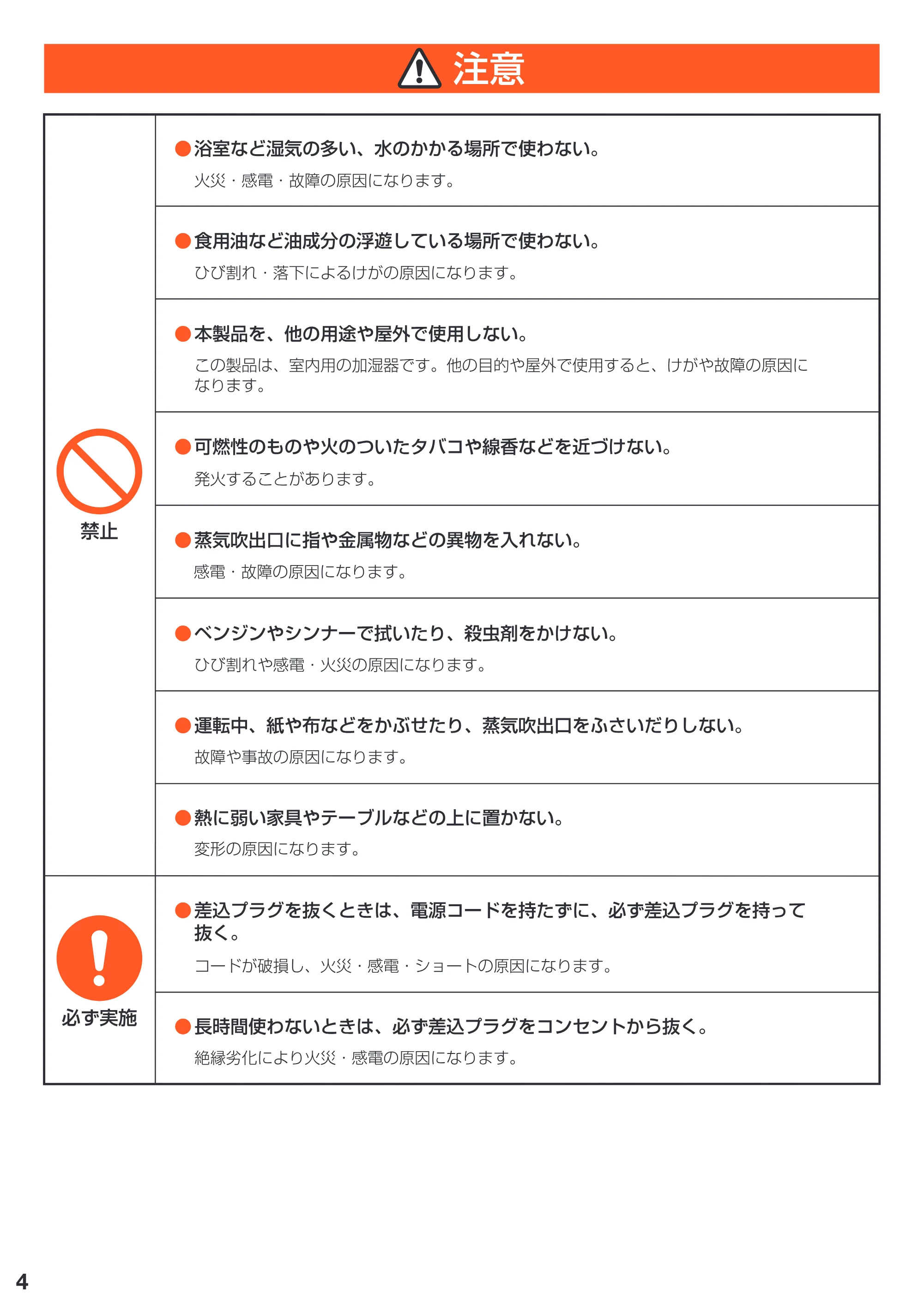アイリスオーヤマ SHM-250T 取扱説明書 — 原本ページ — 4ページ