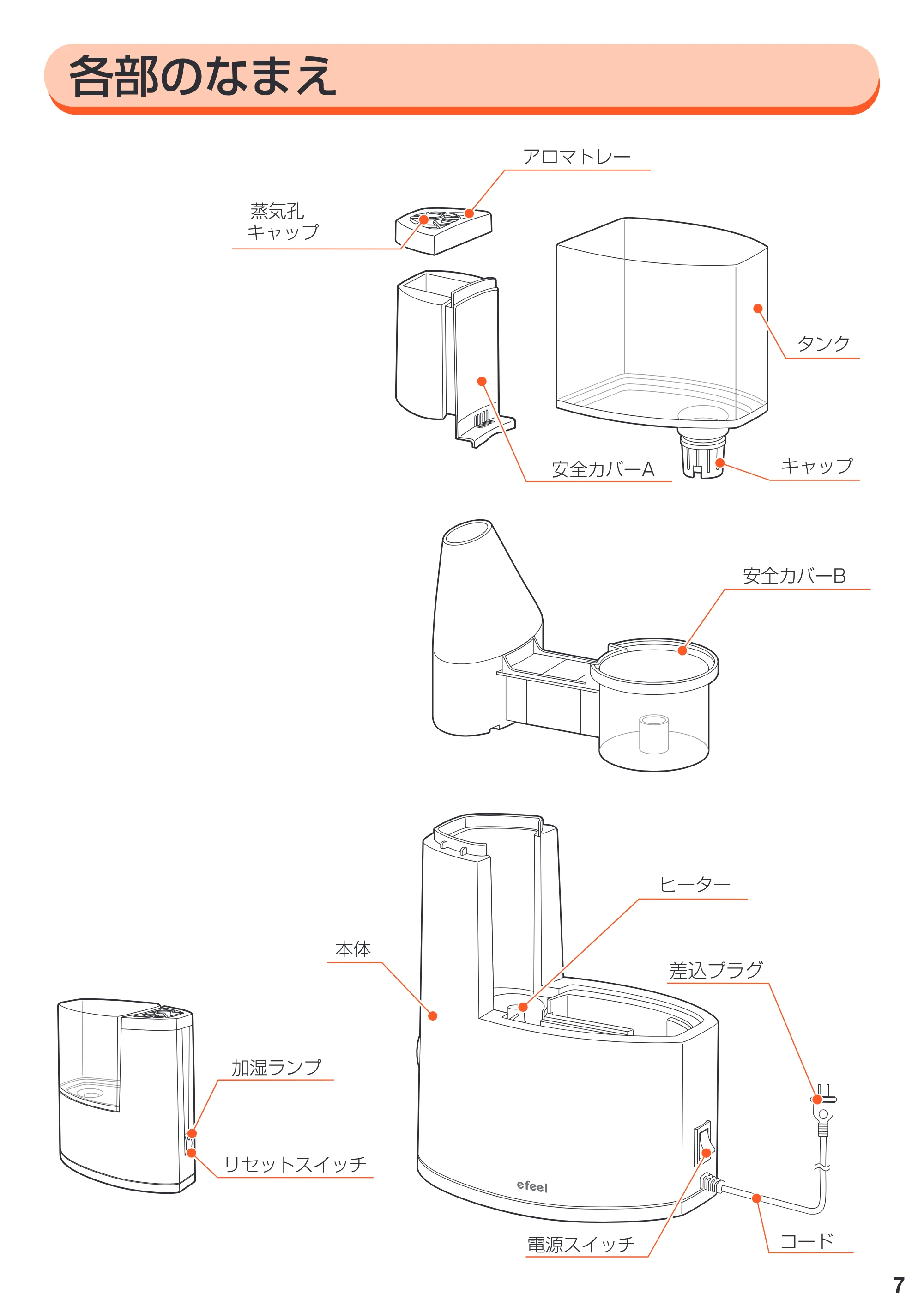 アイリスオーヤマ SHM-250T 取扱説明書 — 原本ページ — 7ページ