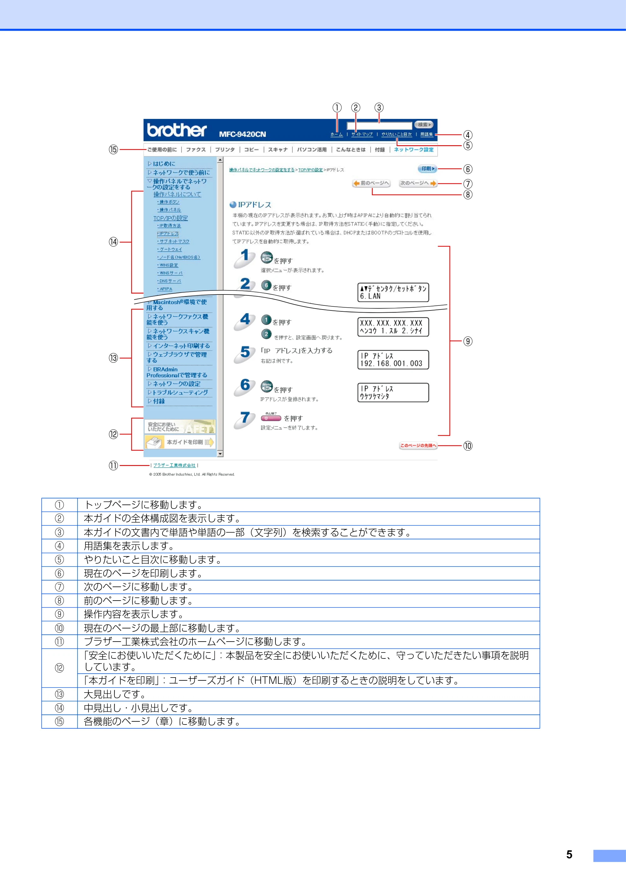 ブラザー MFC-9420CN ネットワーク取扱説明書 — 原本ページ — 6ページ