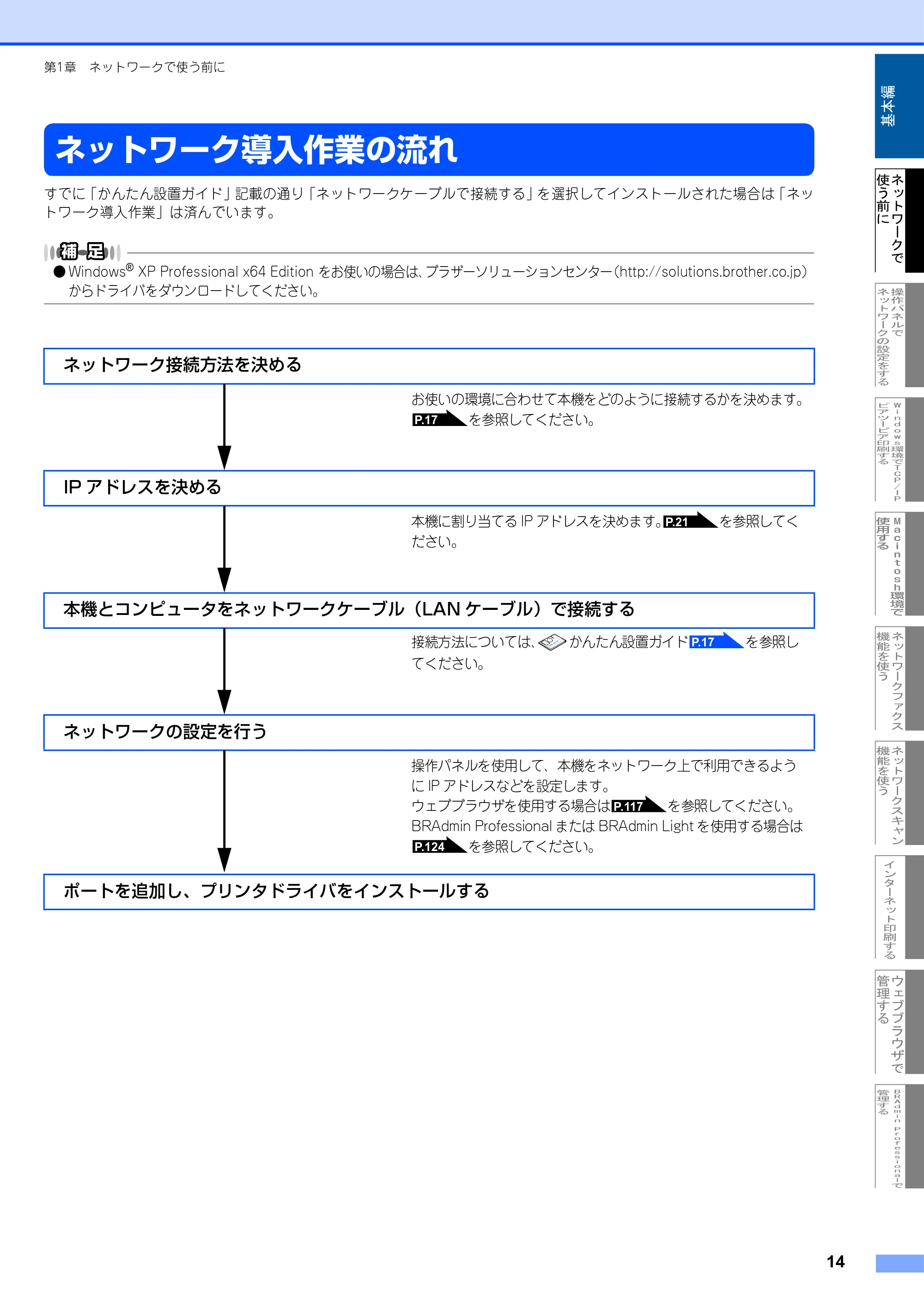 ブラザー MFC-9420CN ネットワーク取扱説明書 — ネットワーク導入作業の流れ — 原本ページ — 15ページ