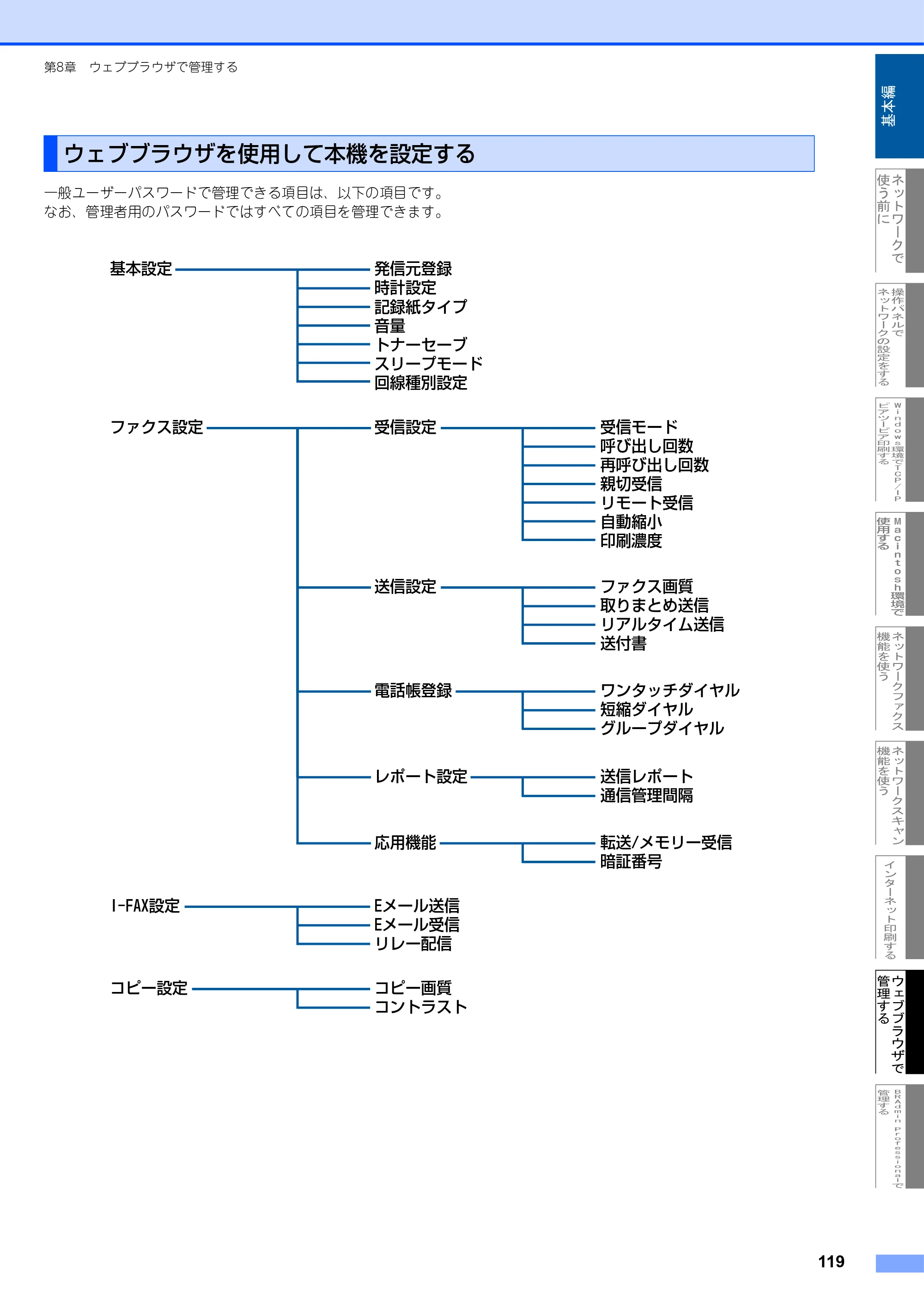 ブラザー MFC-9420CN ネットワーク取扱説明書 — ウェブブラウザを使用して本機を設定する — 原本ページ — 120ページ