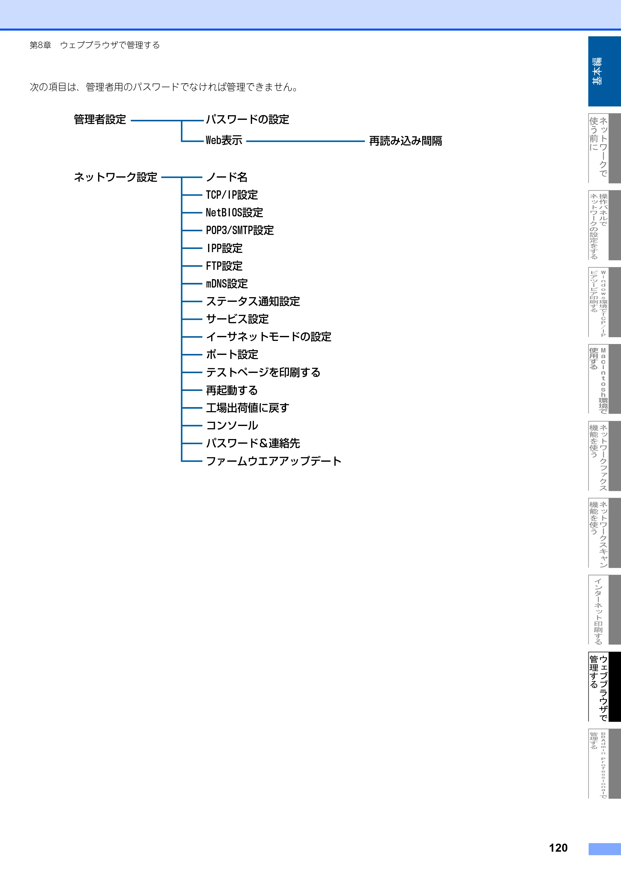 ブラザー MFC-9420CN ネットワーク取扱説明書 — 原本ページ — 121ページ