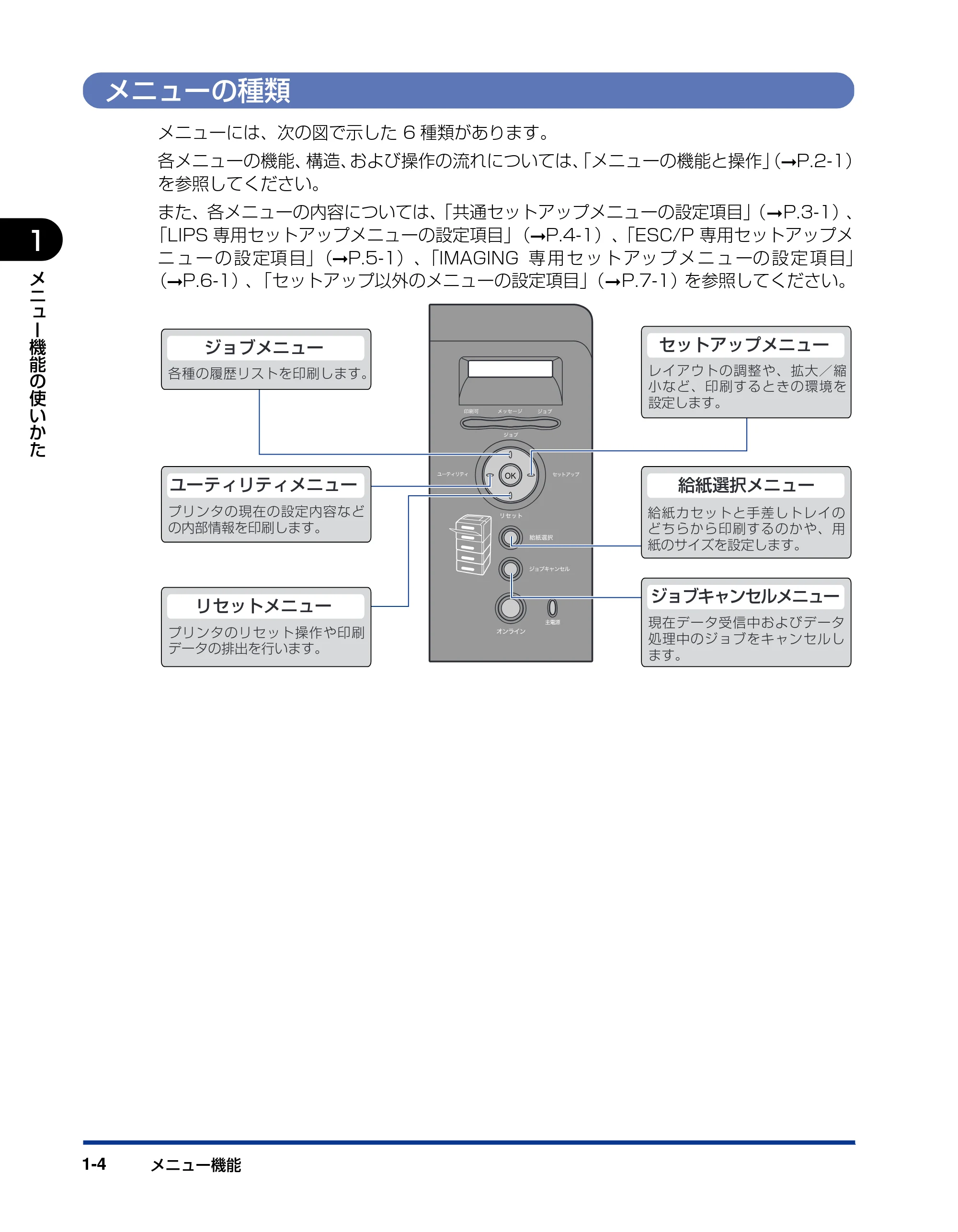 キヤノン LBP3970/3920 LIPS機能ガイド 2011年1月20日掲載 （PDF形式／2.07Mバイト） — メニューの種類 — 原本ページ — 18ページ