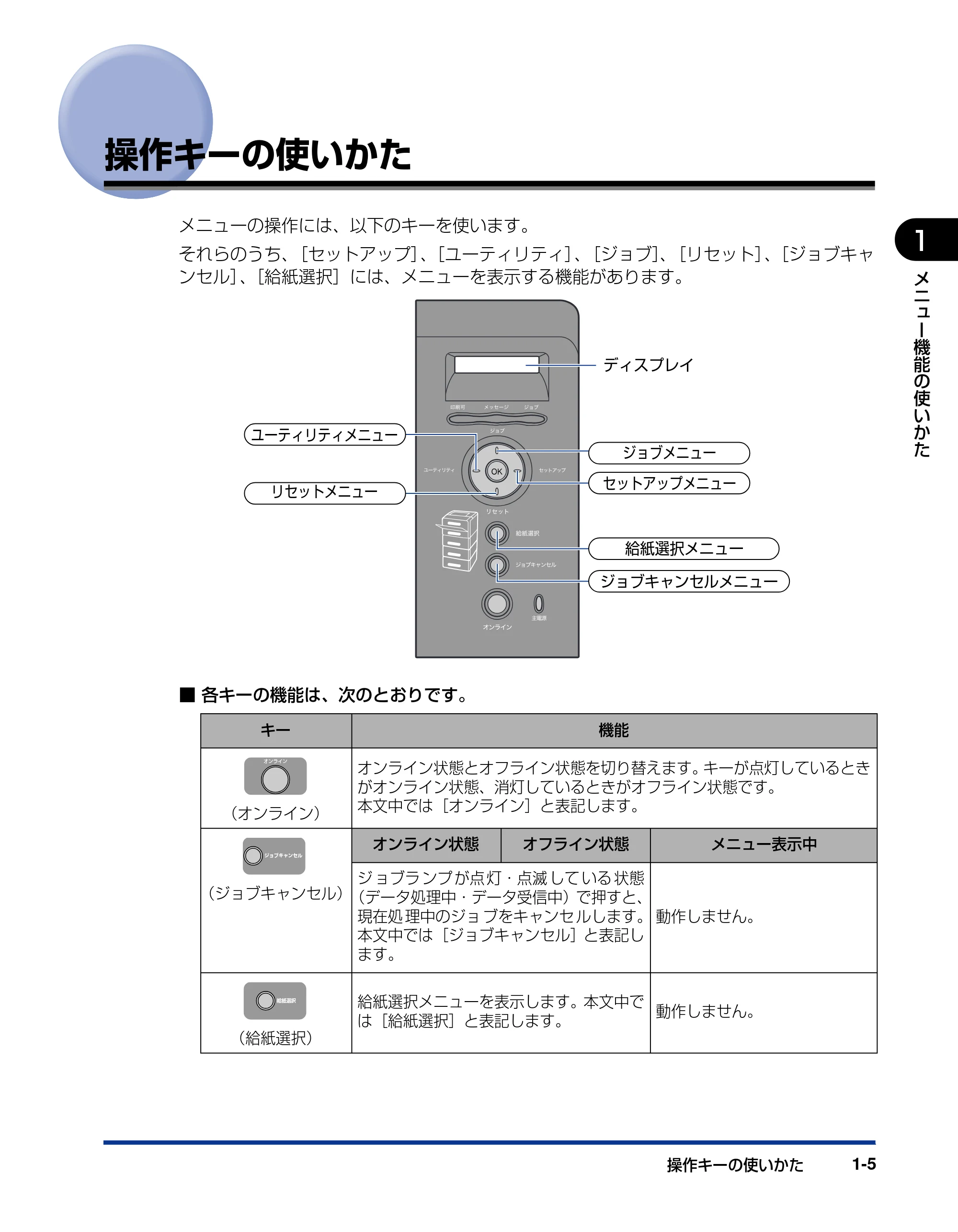 キヤノン LBP3970/3920 LIPS機能ガイド 2011年1月20日掲載 （PDF形式／2.07Mバイト） — 操作キーの使いかた — 原本ページ — 19ページ