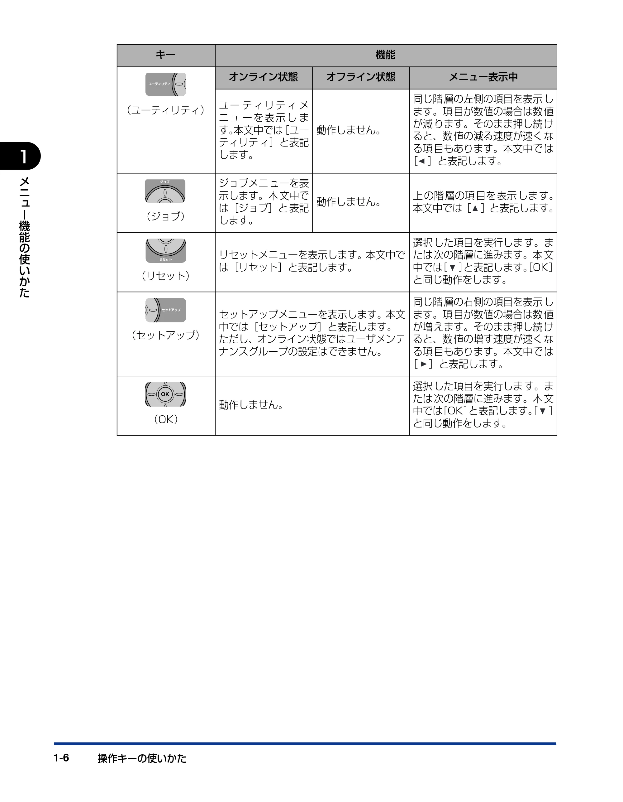 キヤノン LBP3970/3920 LIPS機能ガイド 2011年1月20日掲載 （PDF形式／2.07Mバイト） — 原本ページ — 20ページ