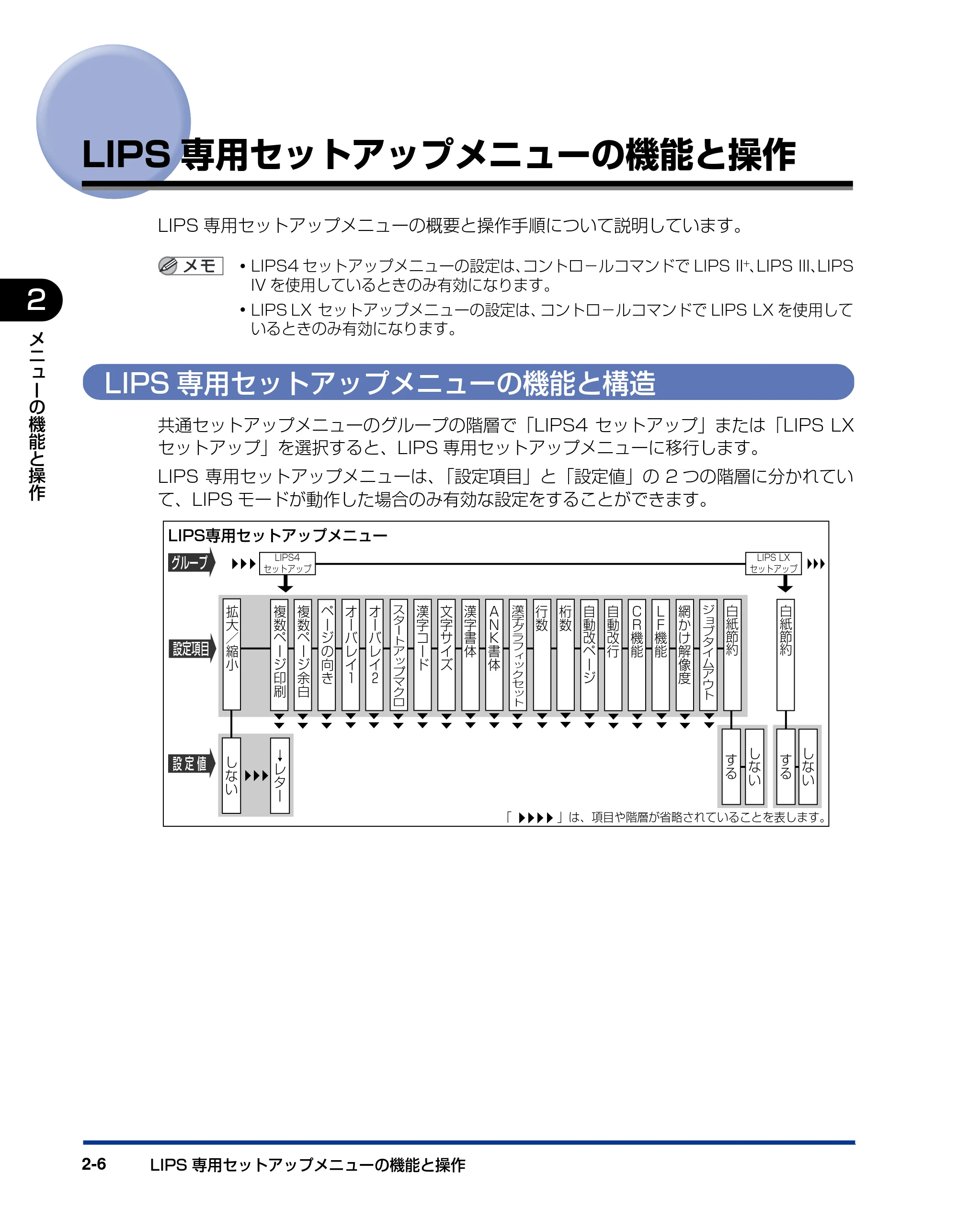 キヤノン LBP3970/3920 LIPS機能ガイド 2011年1月20日掲載 (PDF形式/2.07Mバイト) — LIPS専用セットアップメニューの機能と操作 — 原本ページ — 28ページ