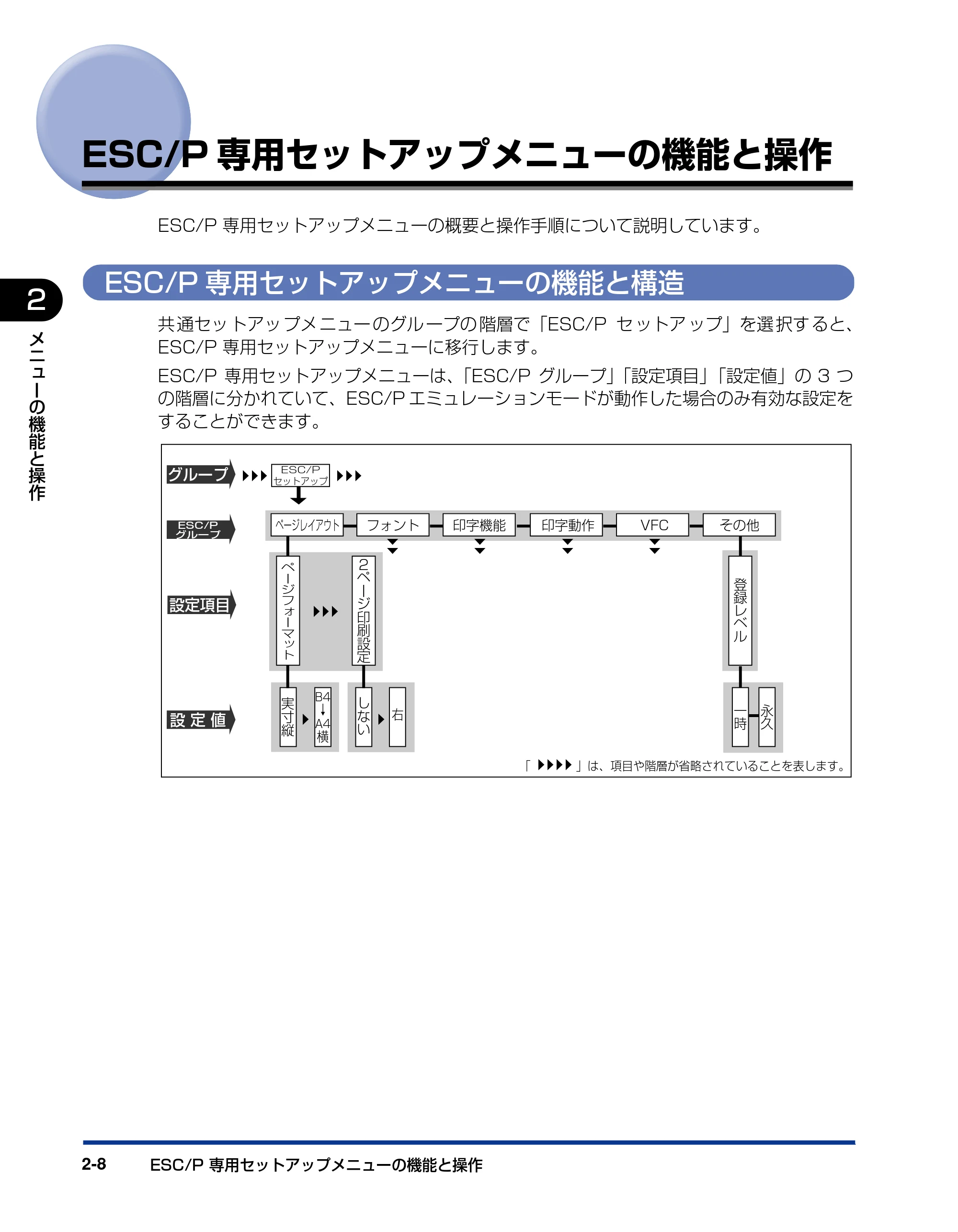 キヤノン LBP3970/3920 LIPS機能ガイド 2011年1月20日掲載 (PDF形式/2.07Mバイト) — ESC/P専用セットアップメニューの機能と操作 — 原本ページ — 30ページ