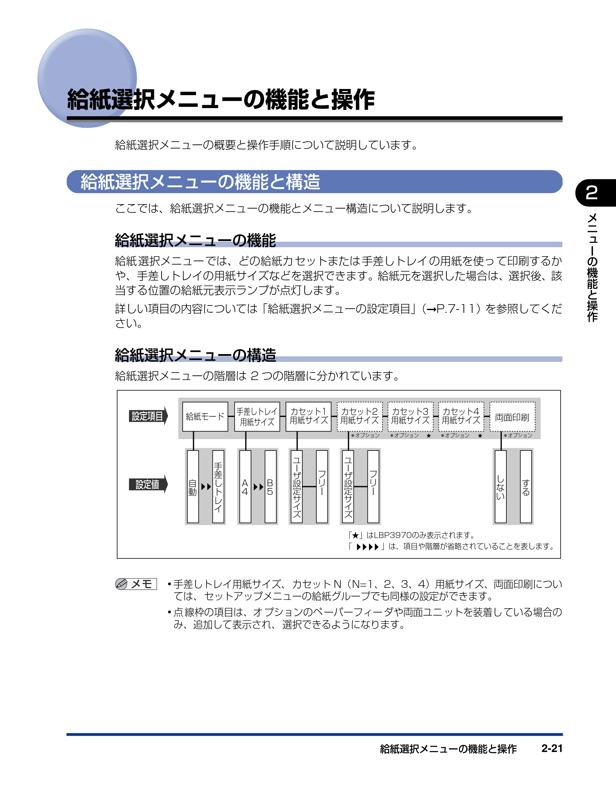 キヤノン LBP3970/3920 LIPS機能ガイド 2011年1月20日掲載 （PDF形式／2.07Mバイト） — 給紙選択メニューの機能と操作 — 原本ページ — 43ページ