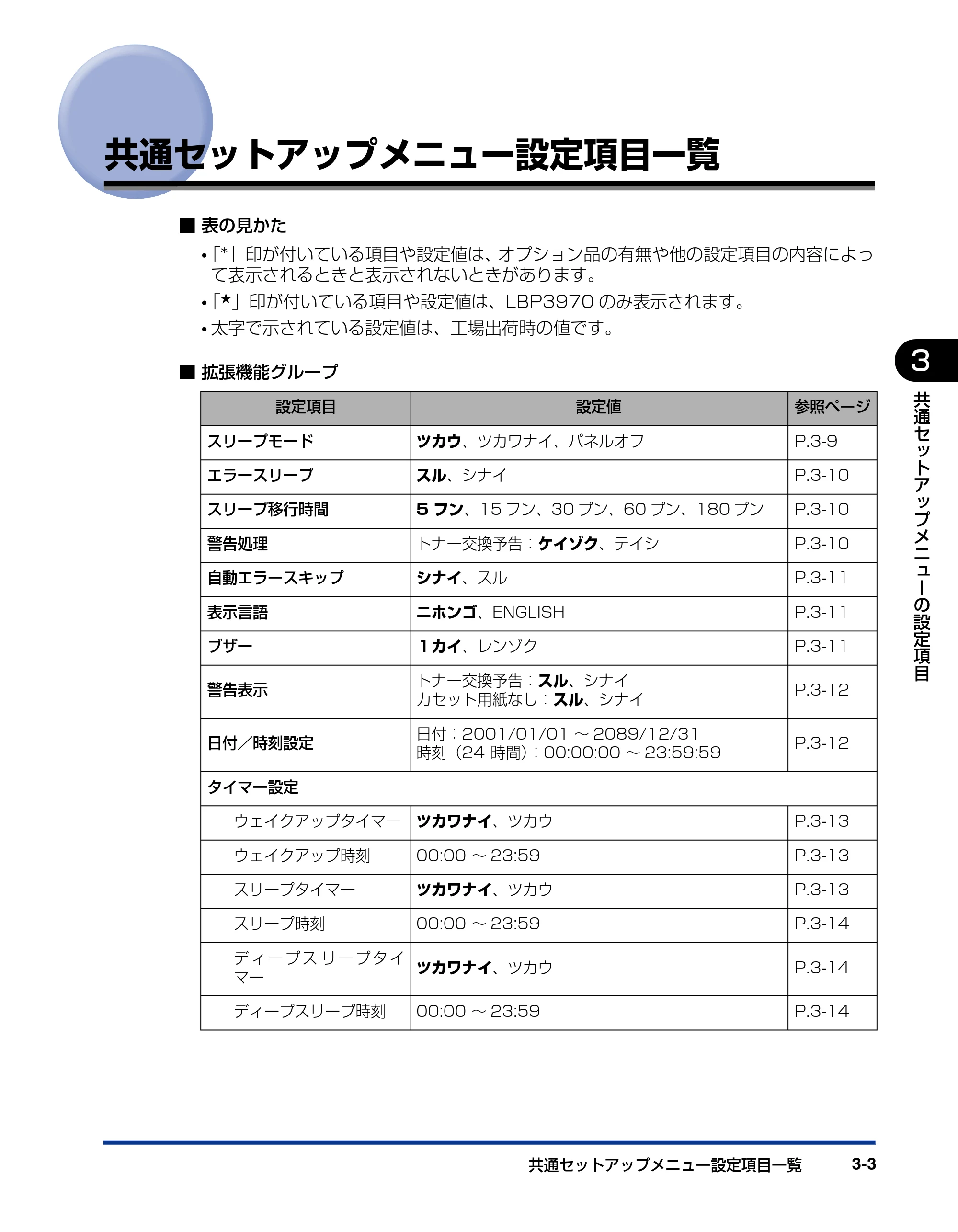 キヤノン LBP3970/3920 LIPS機能ガイド 2011年1月20日掲載 （PDF形式／2.07Mバイト） — 共通セットアップメニュー設定項目一覧 — 原本ページ — 49ページ