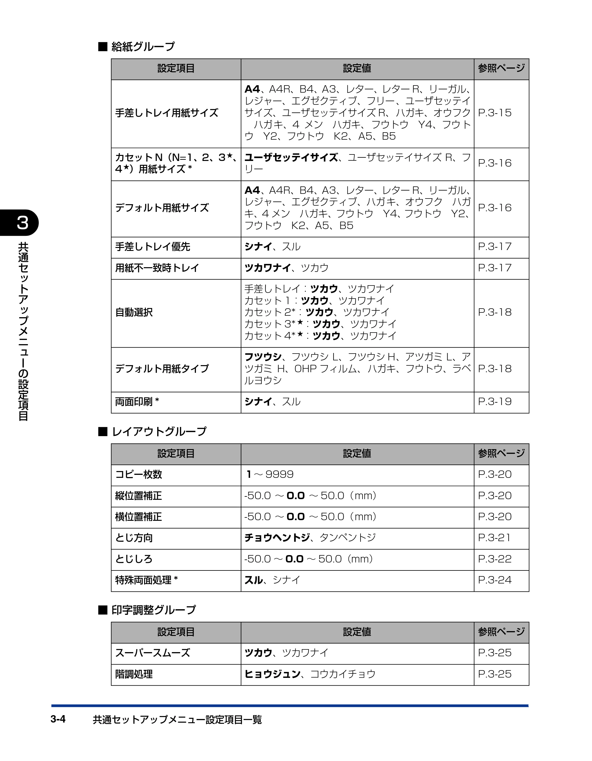 キヤノン LBP3970/3920 LIPS機能ガイド 2011年1月20日掲載 （PDF形式／2.07Mバイト） — 原本ページ — 50ページ