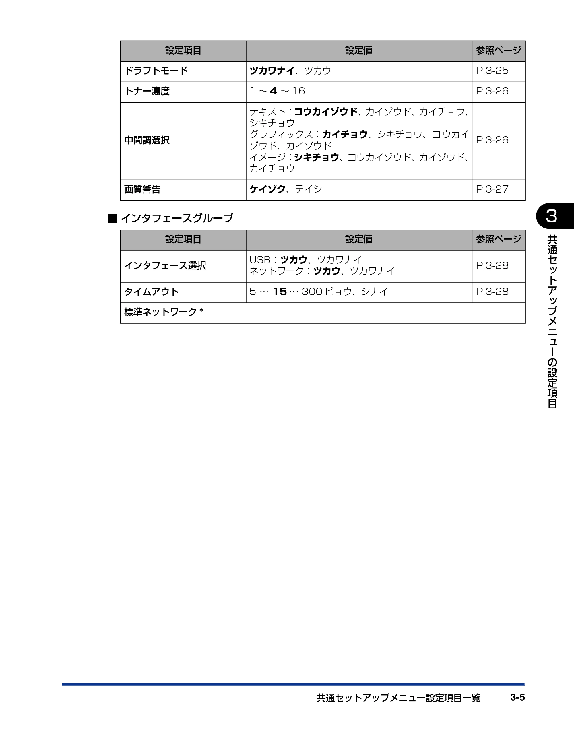 キヤノン LBP3970/3920 LIPS機能ガイド 2011年1月20日掲載 （PDF形式／2.07Mバイト） — 原本ページ — 51ページ