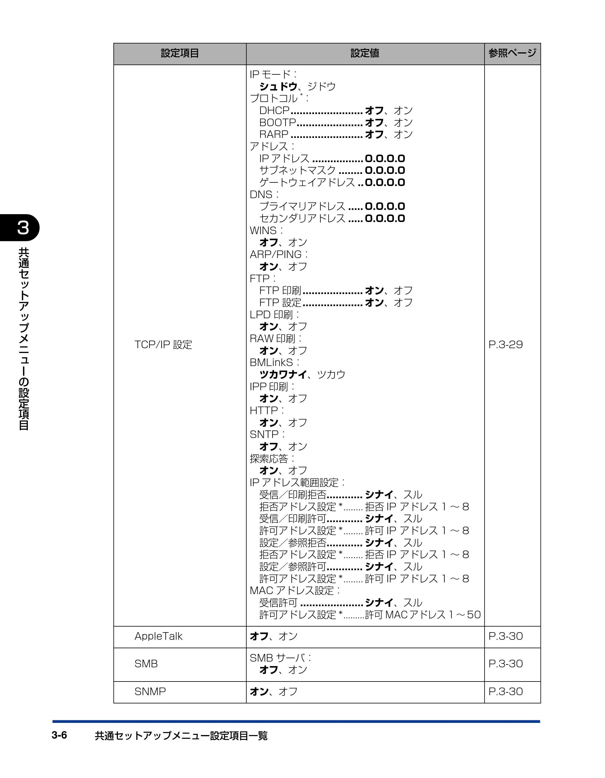 キヤノン LBP3970/3920 LIPS機能ガイド 2011年1月20日掲載 （PDF形式／2.07Mバイト） — 原本ページ — 52ページ