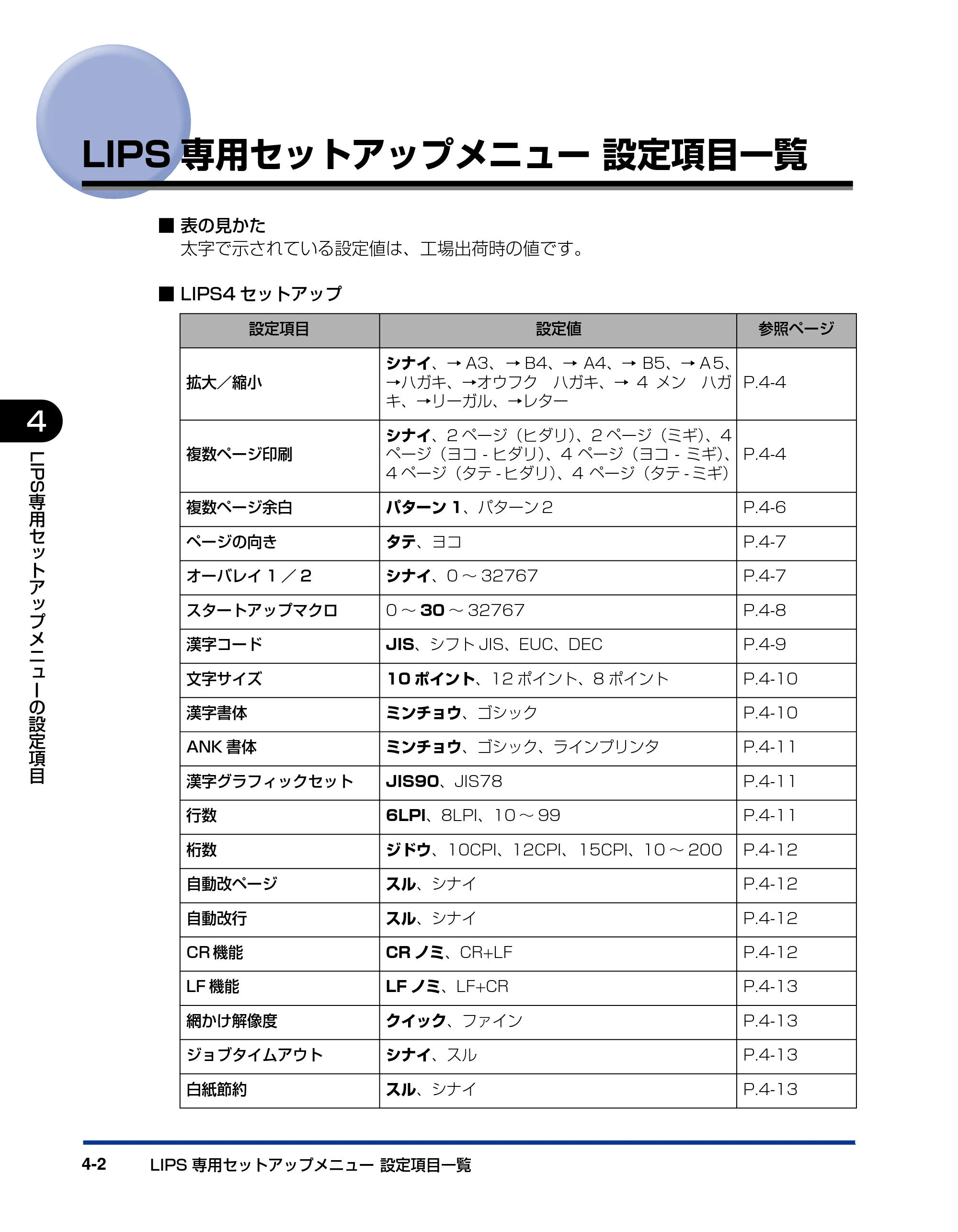 キヤノン LBP3970/3920 LIPS機能ガイド 2011年1月20日掲載 （PDF形式／2.07Mバイト） — LIPS専用セットアップメニュー 設定項目一覧 — 原本ページ — 88ページ
