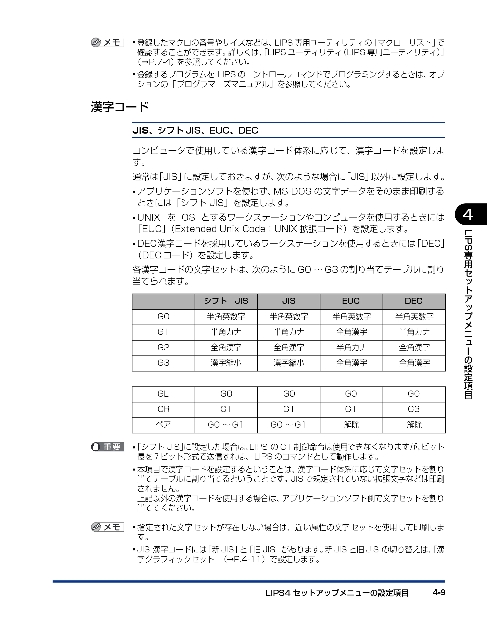 キヤノン LBP3970/3920 LIPS機能ガイド 2011年1月20日掲載 （PDF形式／2.07Mバイト） — 漢字コード — 原本ページ — 95ページ