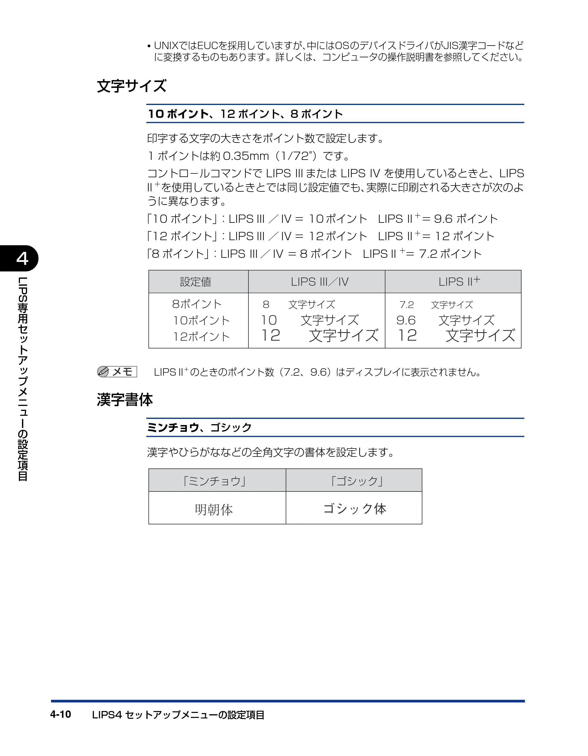 キヤノン LBP3970/3920 LIPS機能ガイド 2011年1月20日掲載 （PDF形式／2.07Mバイト） — 文字サイズ — 原本ページ — 96ページ